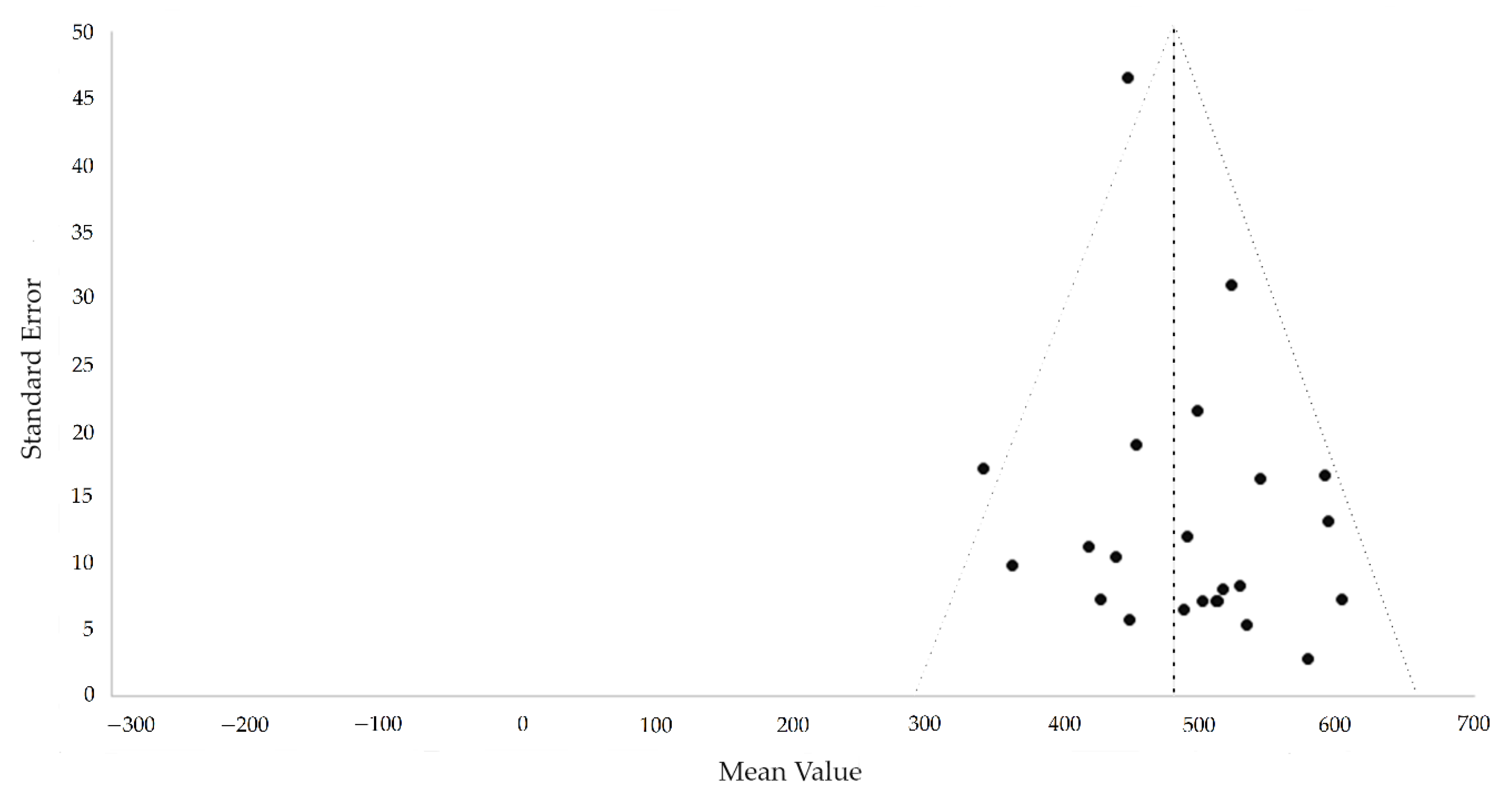Ijerph 18 02591 g002