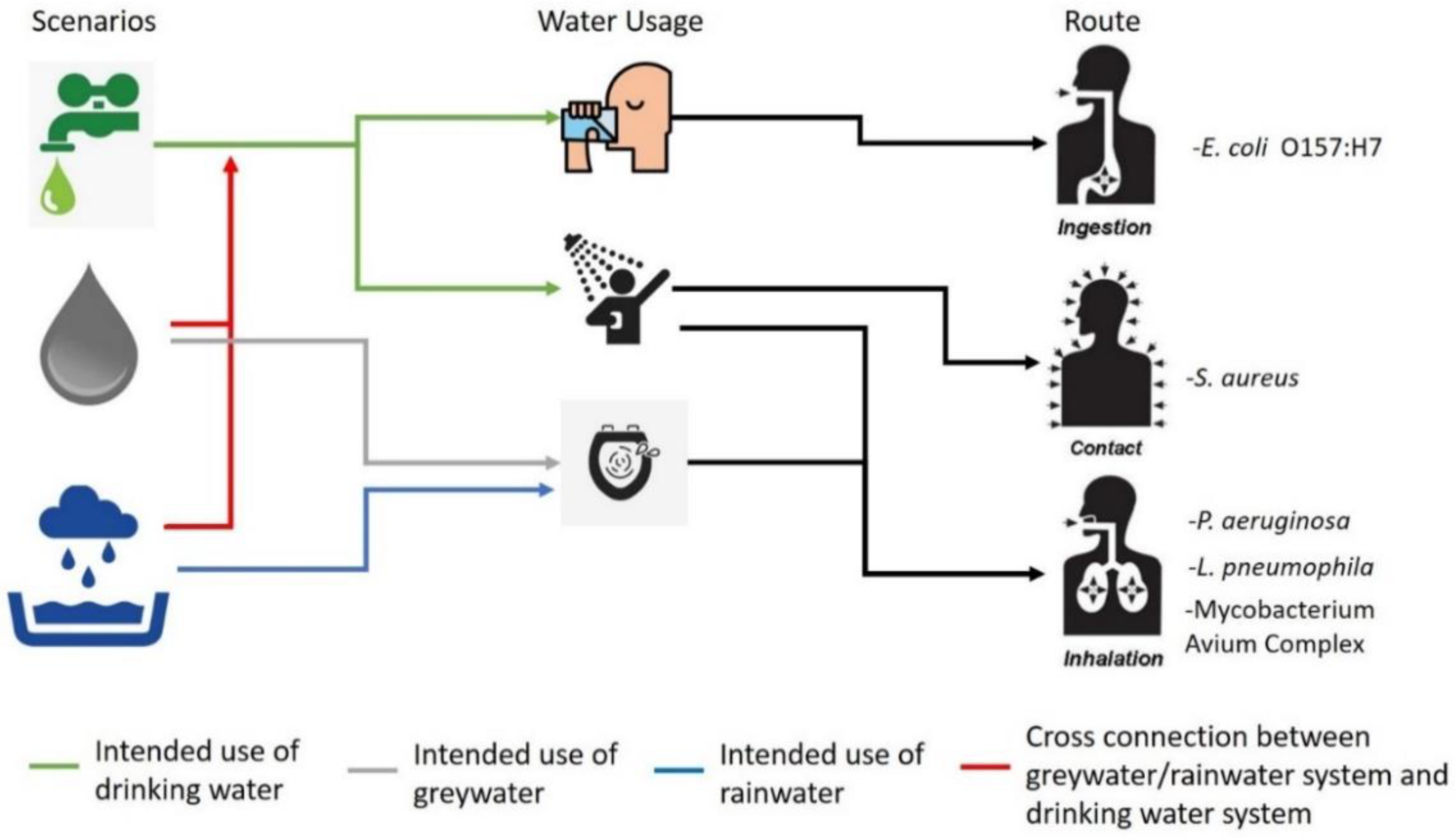 Ijerph 18 02595 g001
