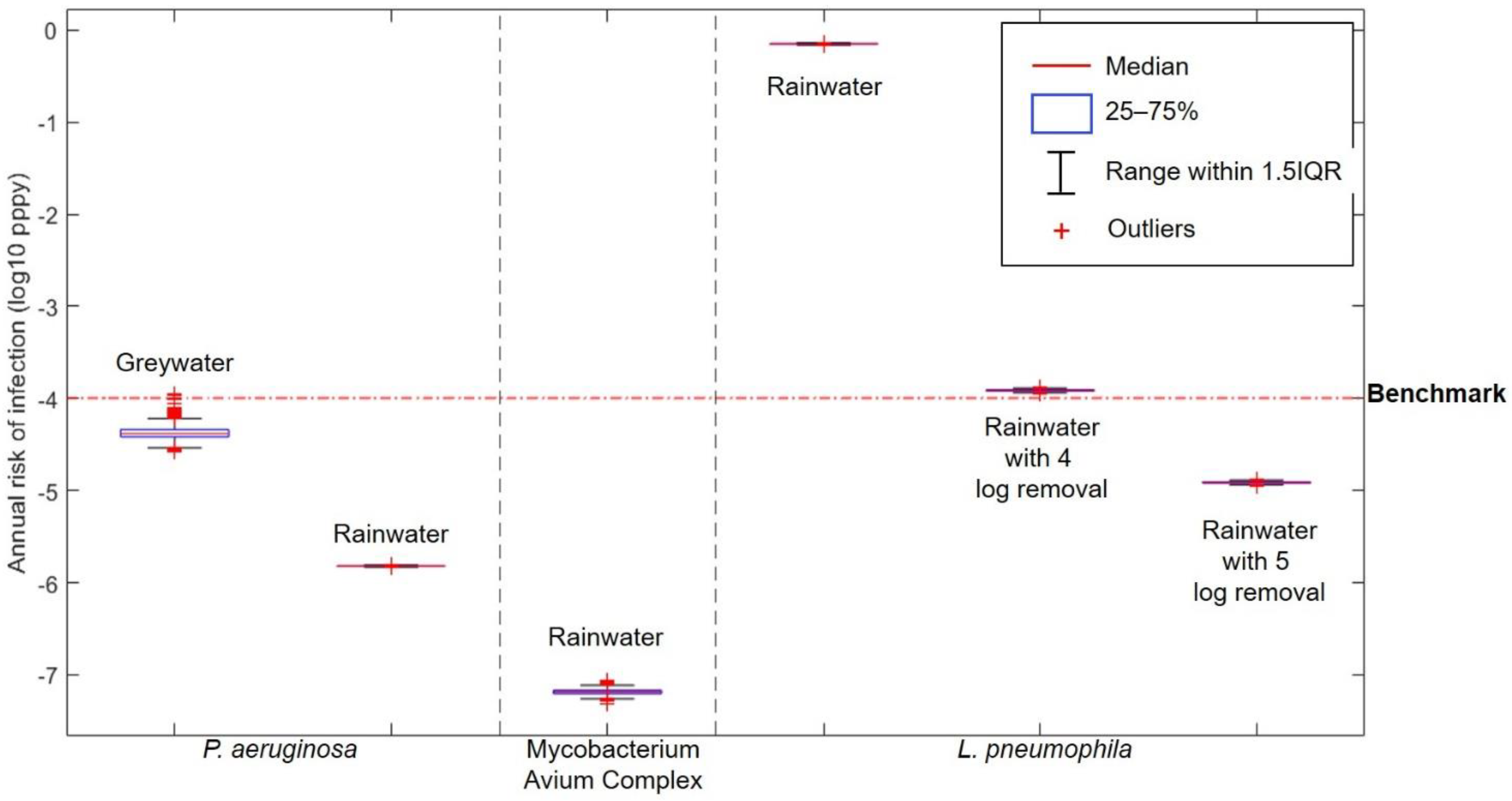 Ijerph 18 02595 g002