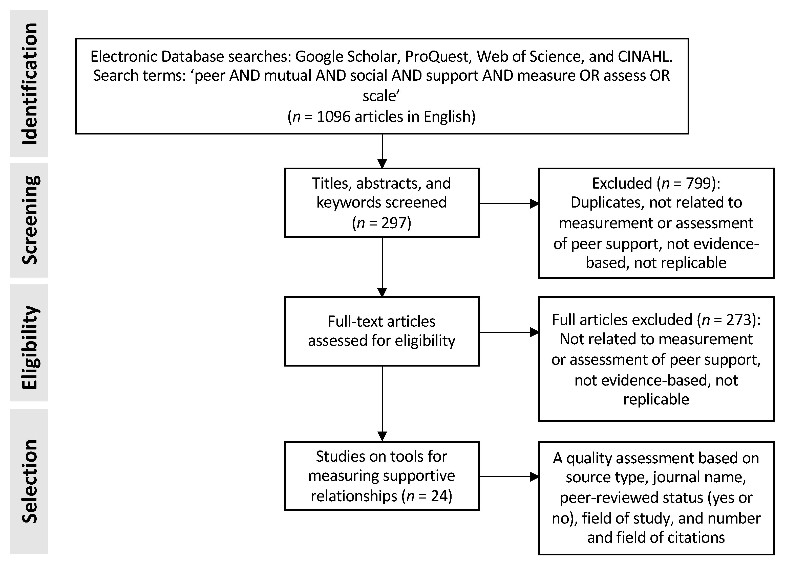 Ijerph 18 02596 g001