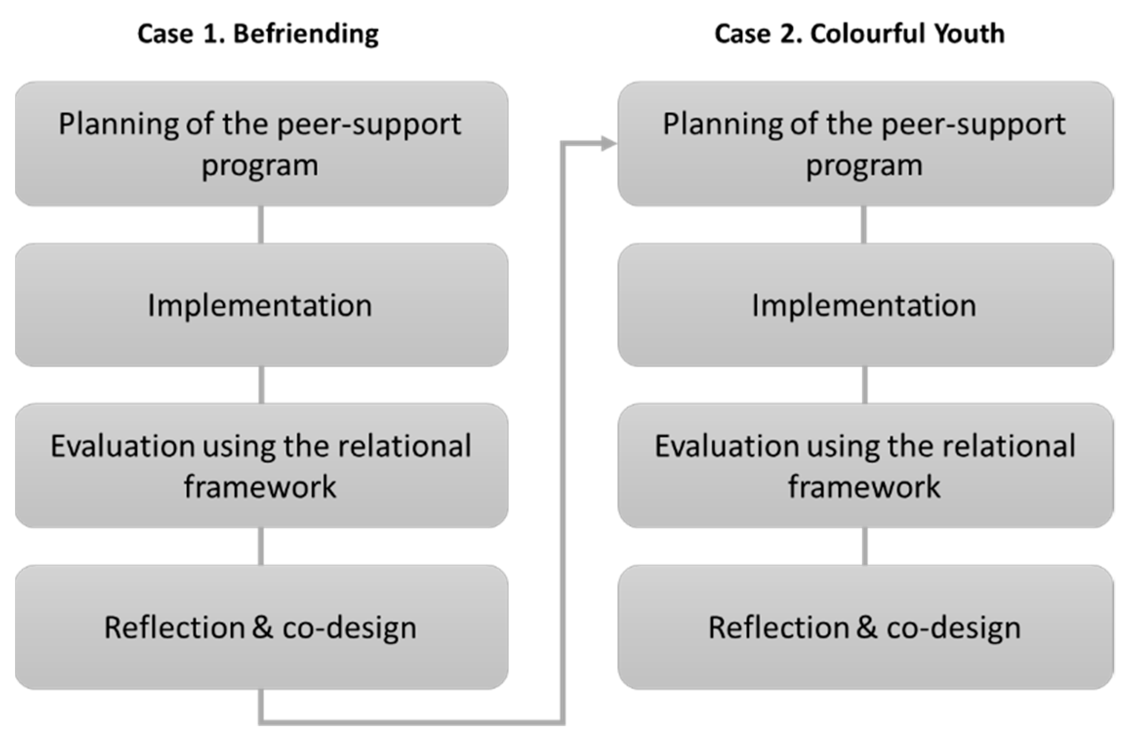 Ijerph 18 02596 g003