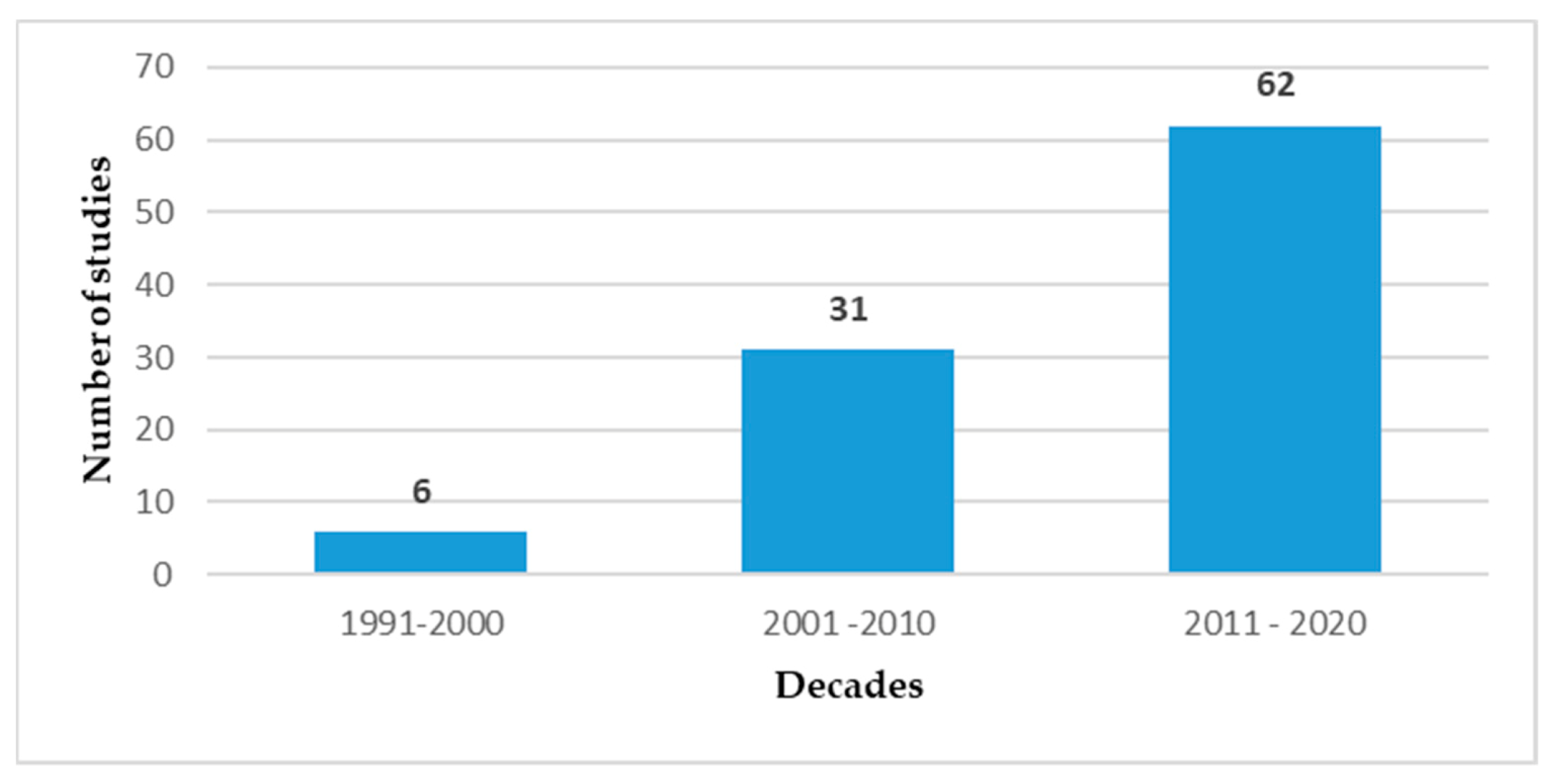 Ijerph 18 02603 g003