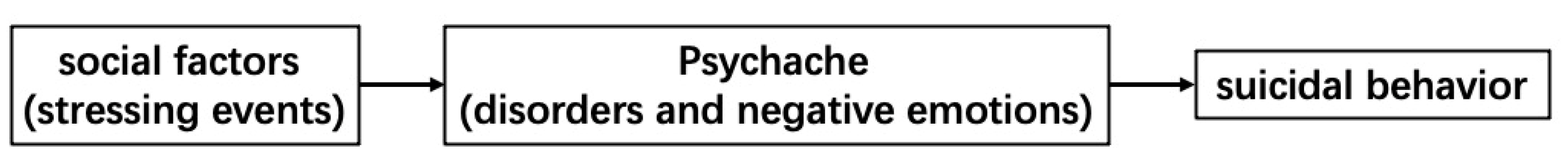 Ijerph 18 02604 g001