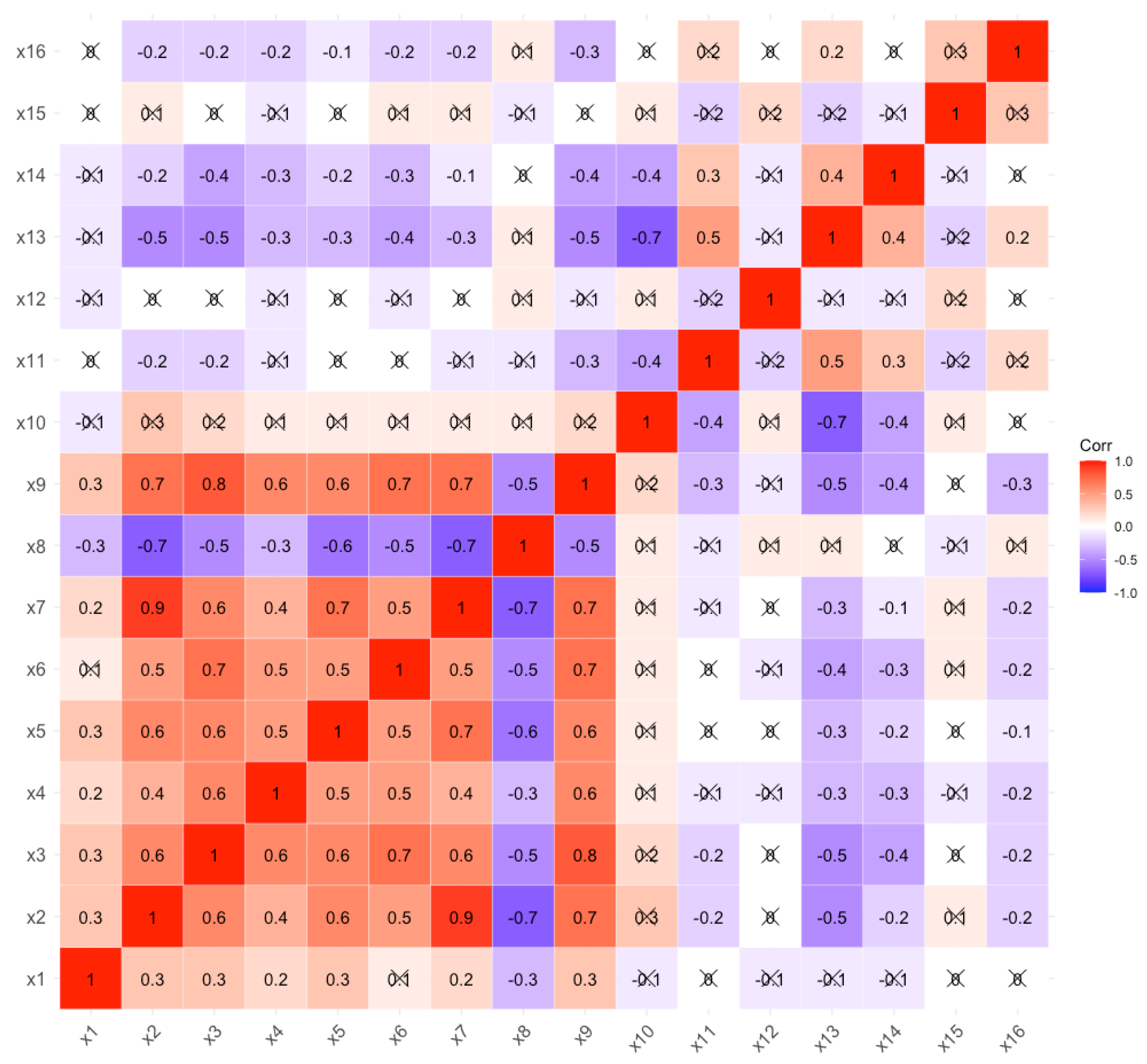 Ijerph 18 02604 g002