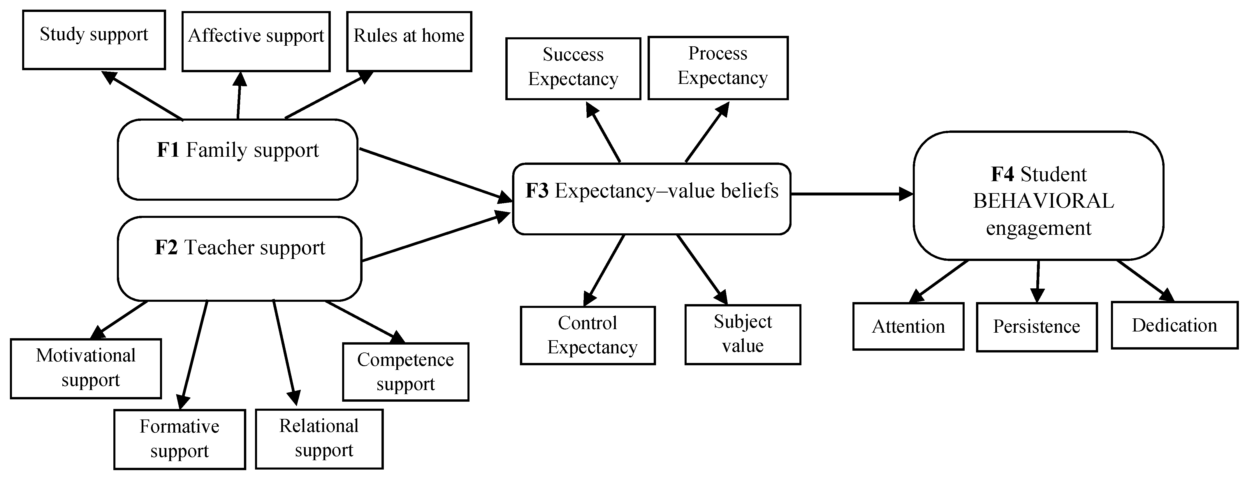 Ijerph 18 02606 g003