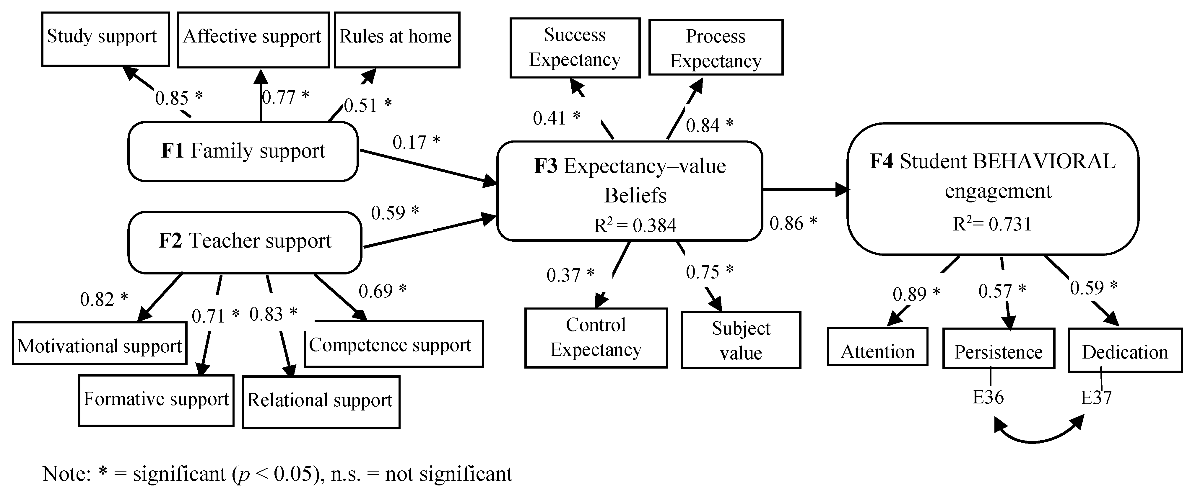Ijerph 18 02606 g005