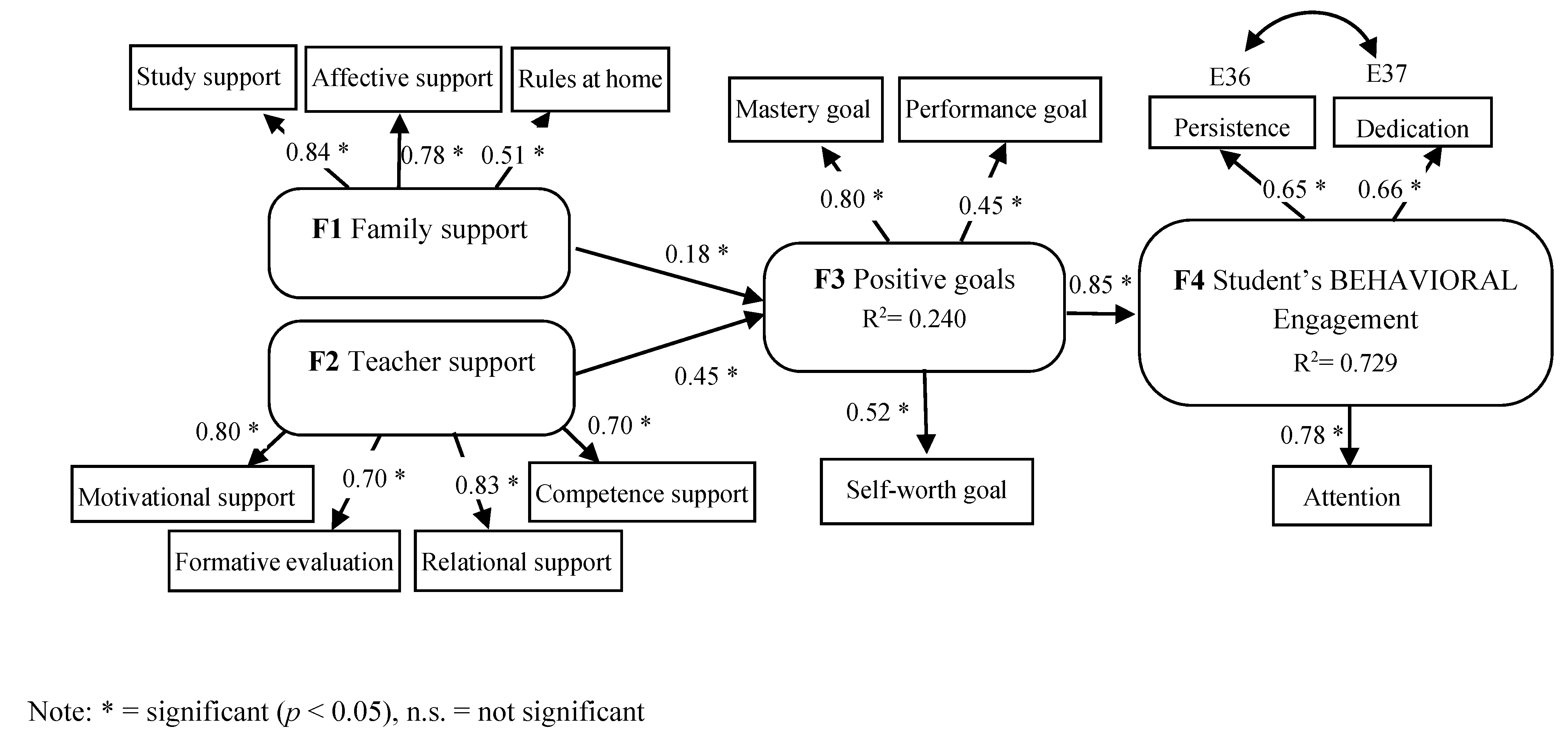 Ijerph 18 02606 g006