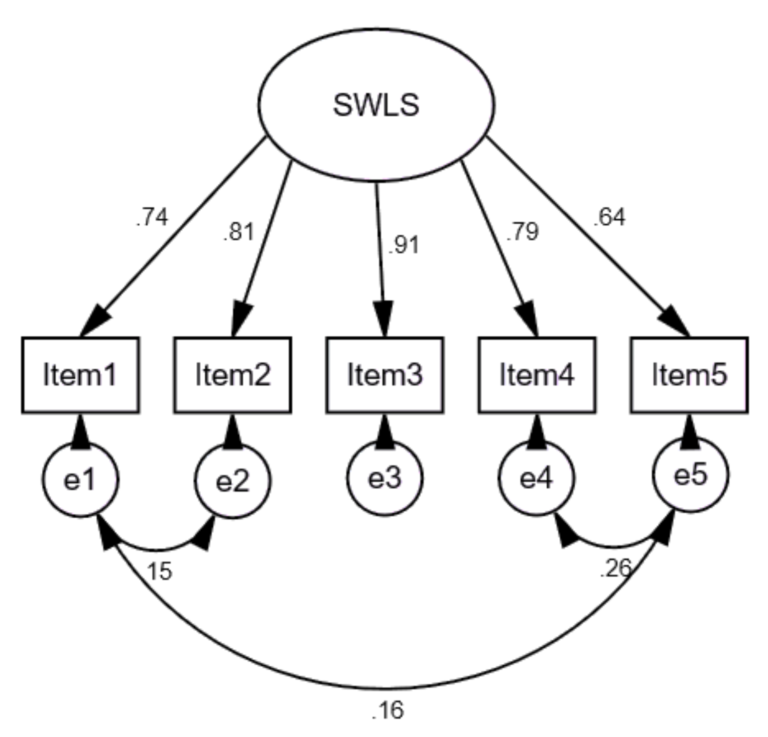 Ijerph 18 02608 g005