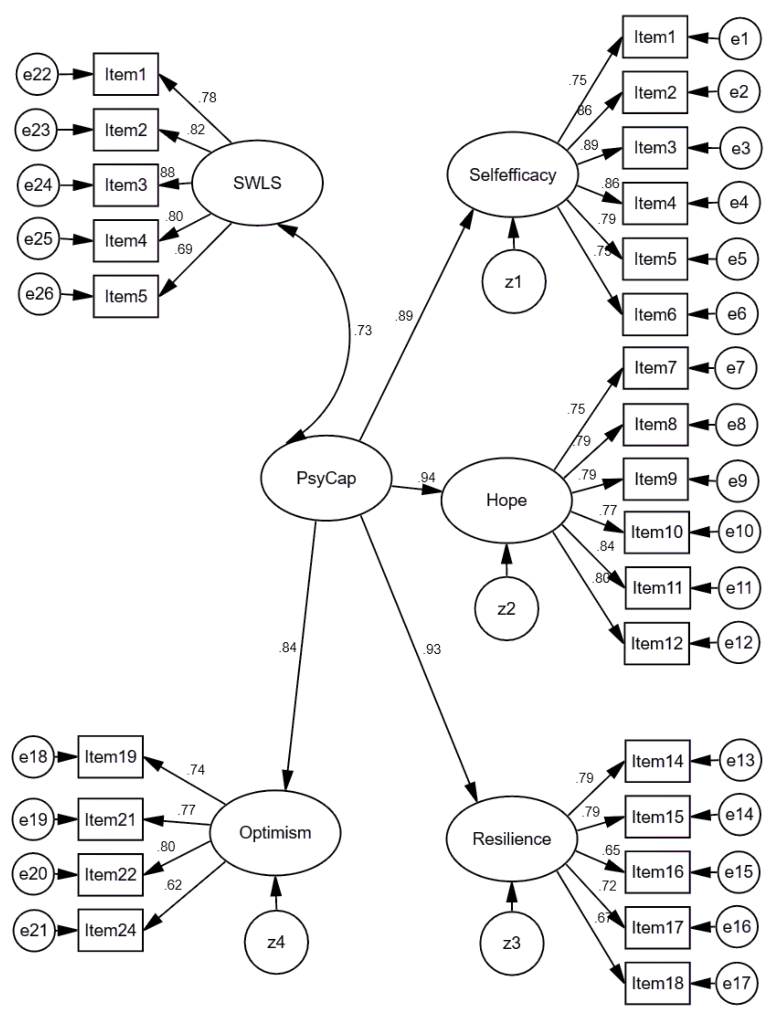 Ijerph 18 02608 g008