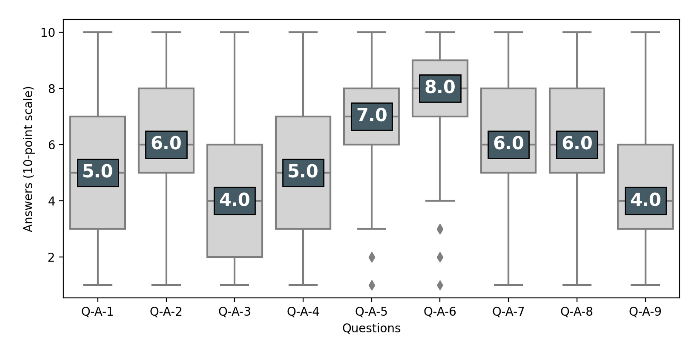 Ijerph 18 02611 g002