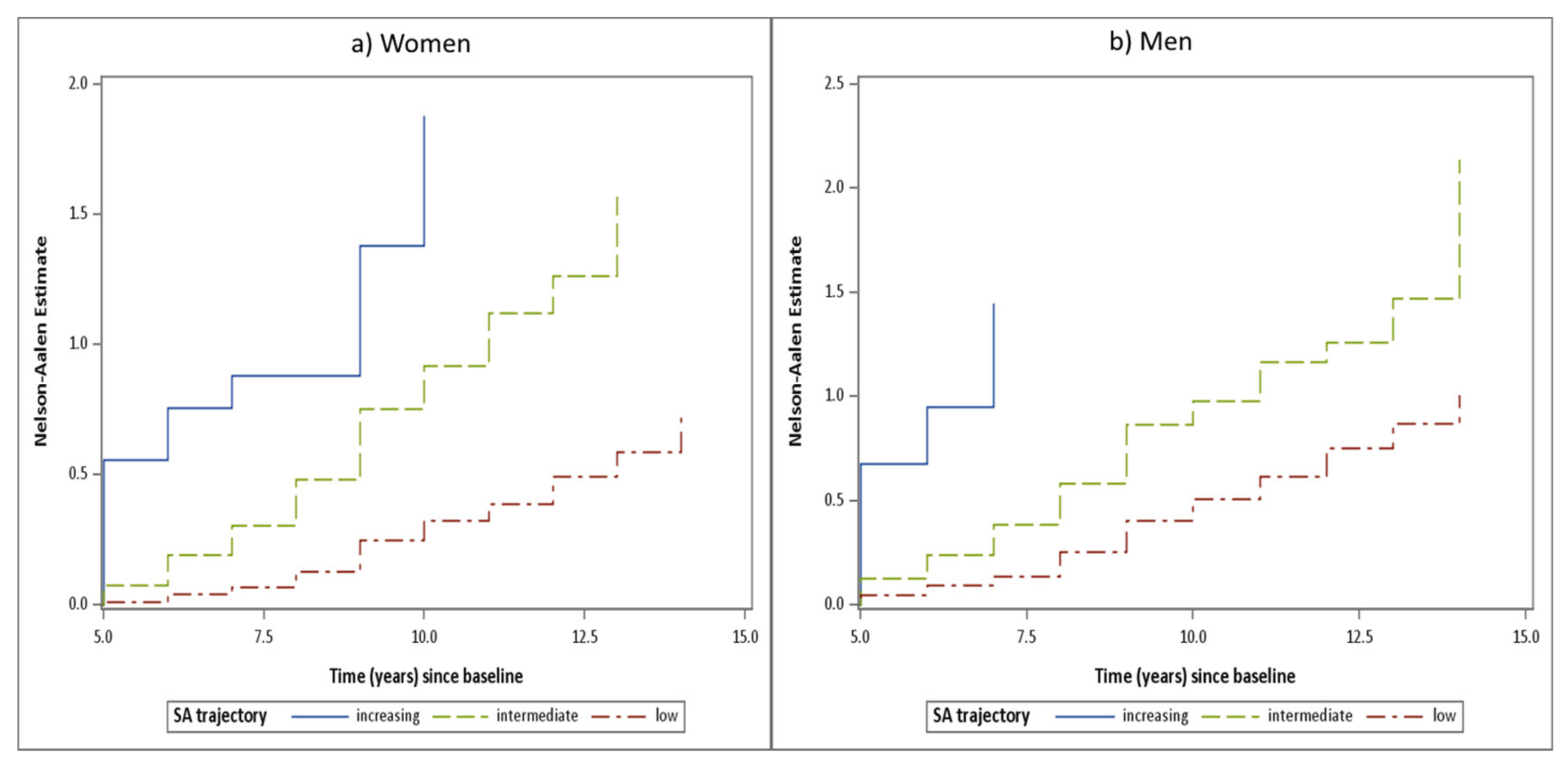 Ijerph 18 02614 g002