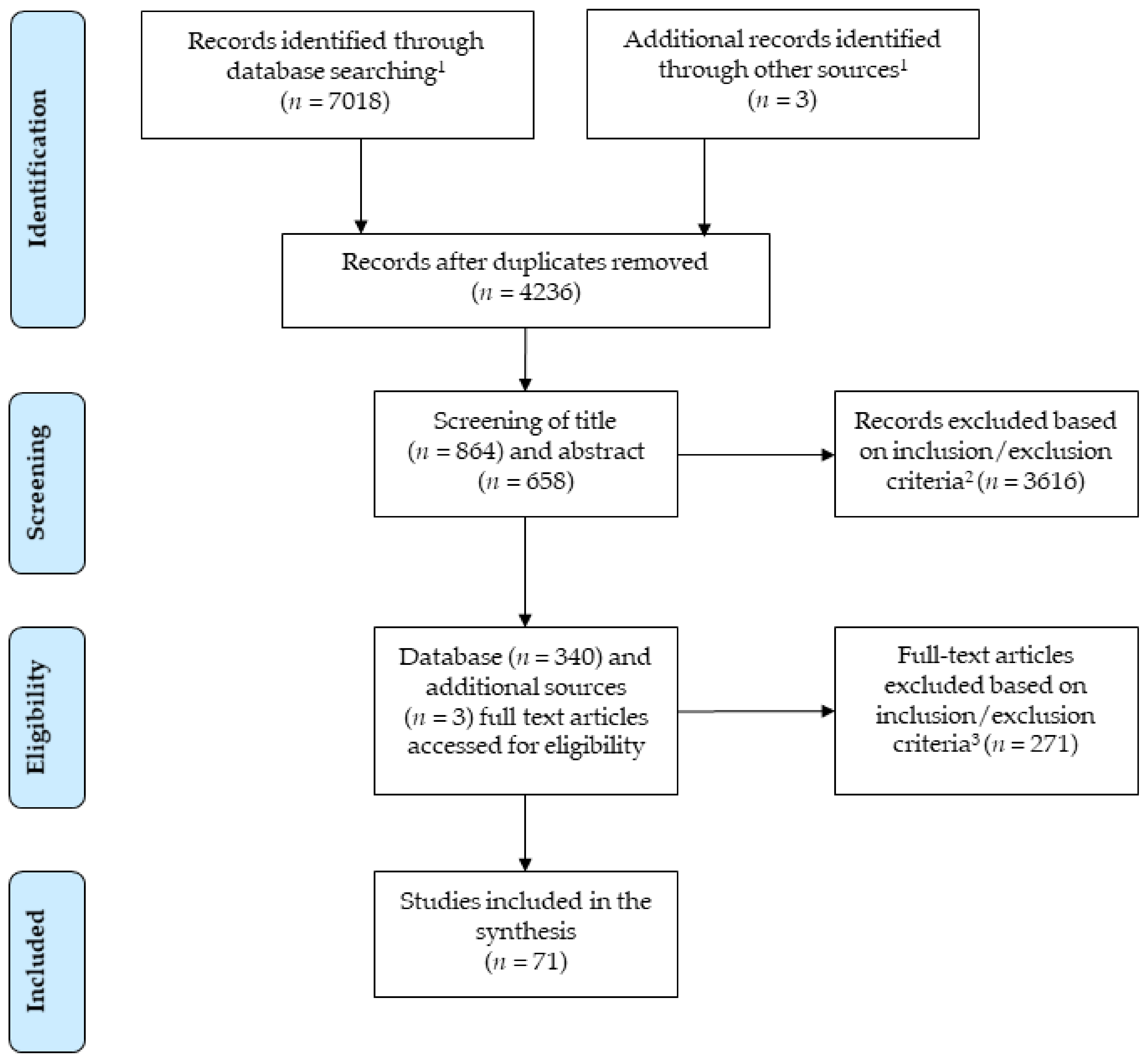 Ijerph 18 02616 g001 Ijerph 18 02616 g001