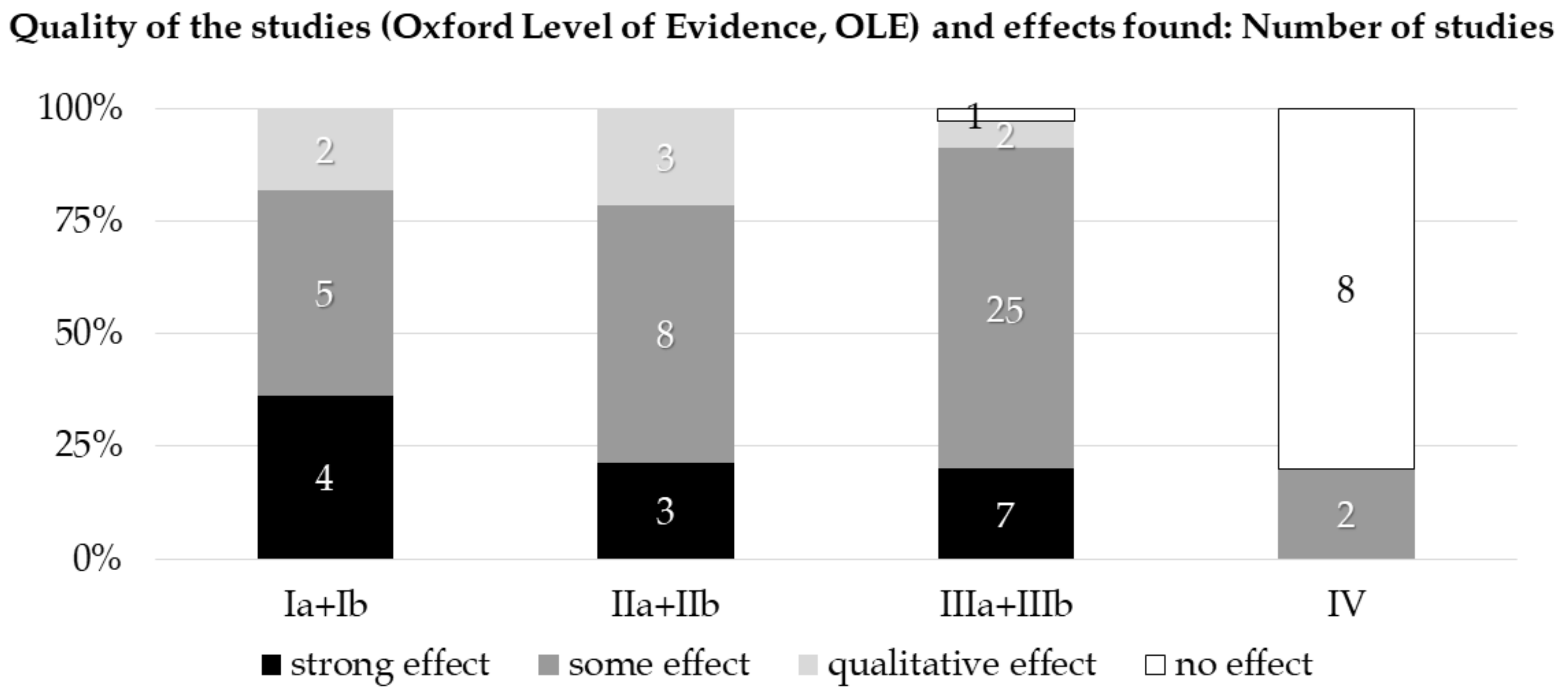 Ijerph 18 02616 g002 Ijerph 18 02616 g002