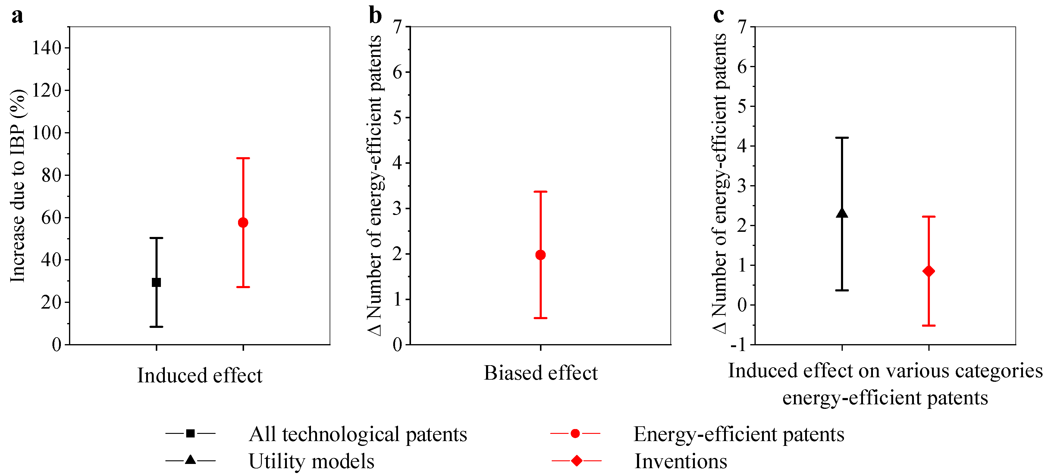 Ijerph 18 02620 g002 Ijerph 18 02620 g002