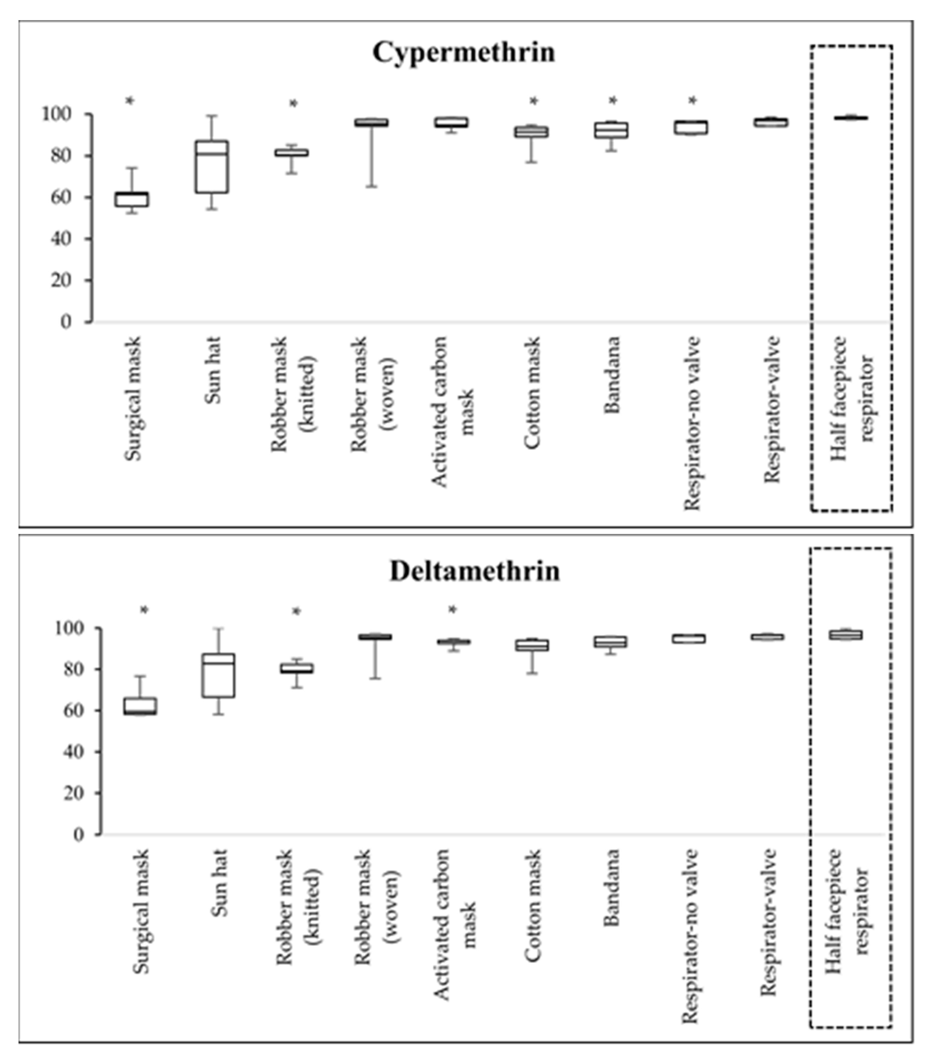 Ijerph 18 02624 g003 Ijerph 18 02624 g003