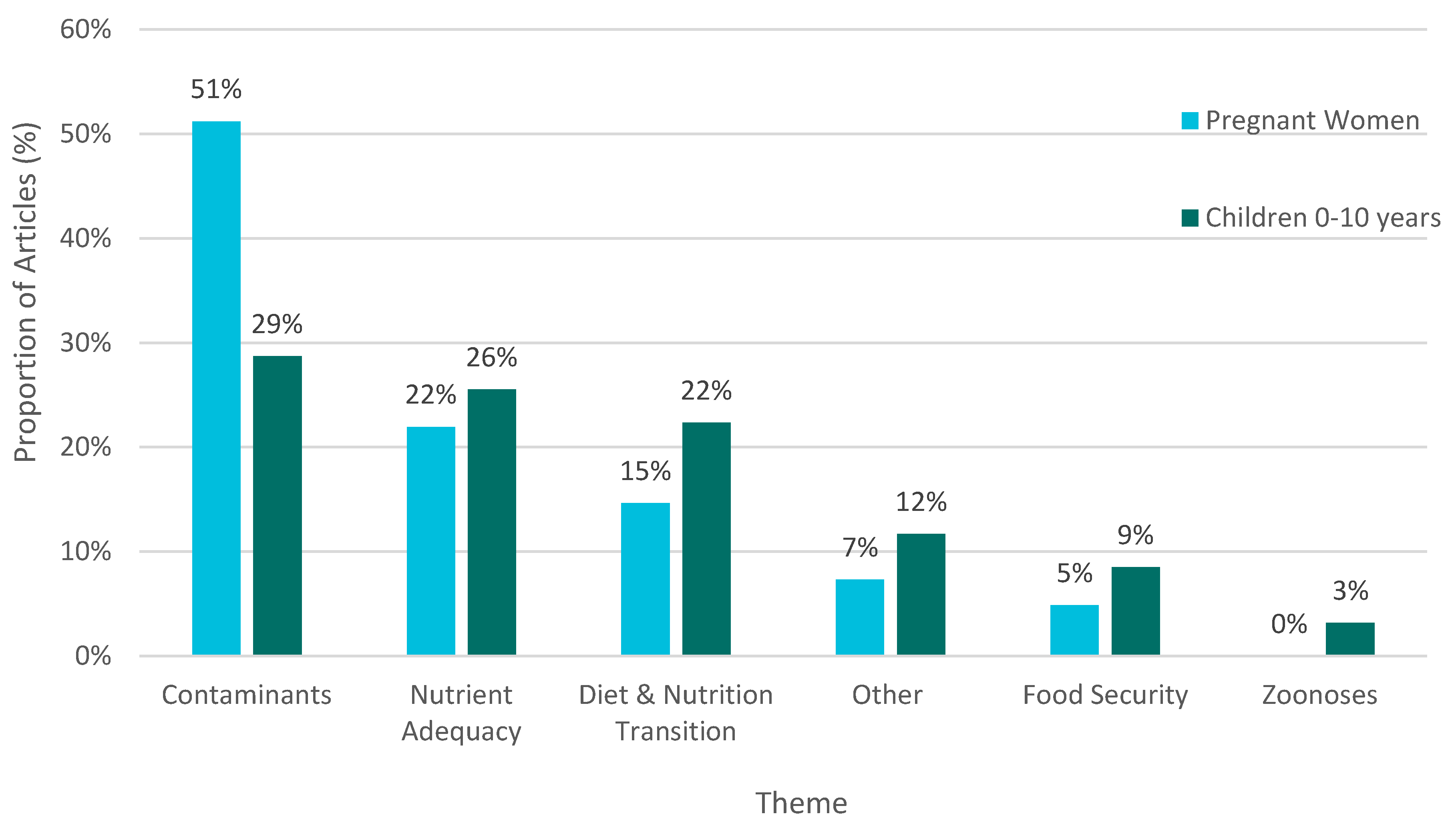 Ijerph 18 02625 g003