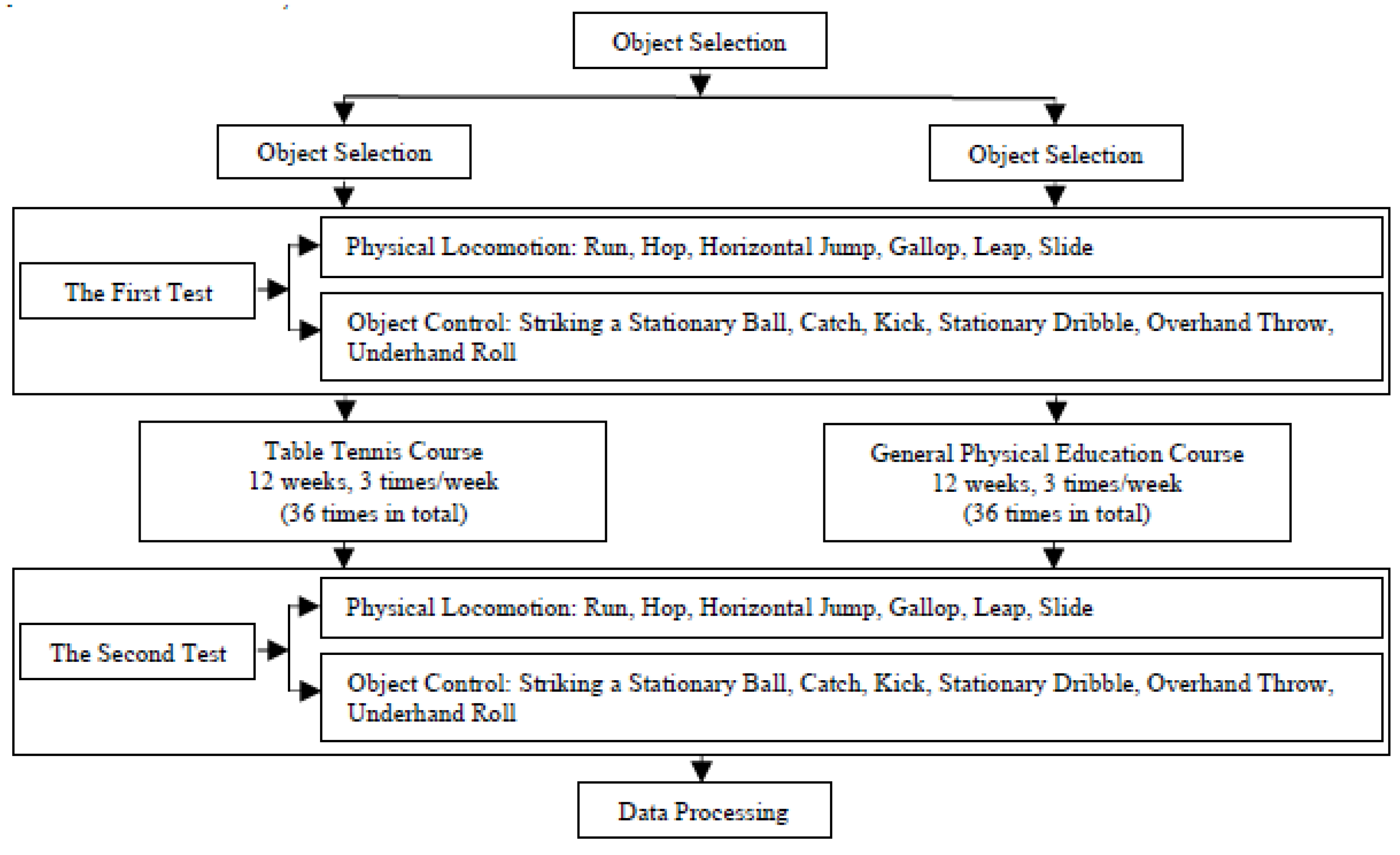 Ijerph 18 02627 g001