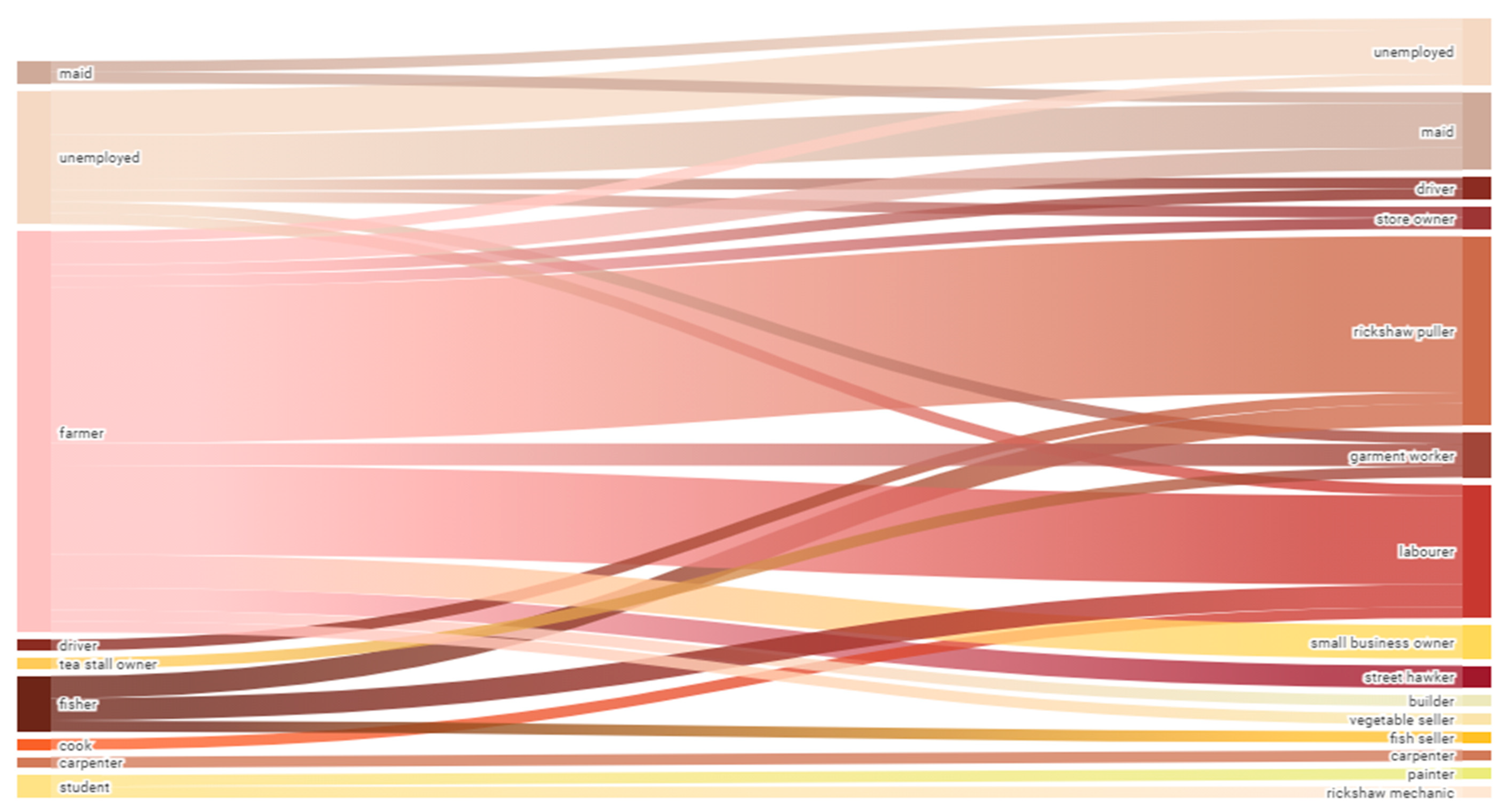 Ijerph 18 02629 g002