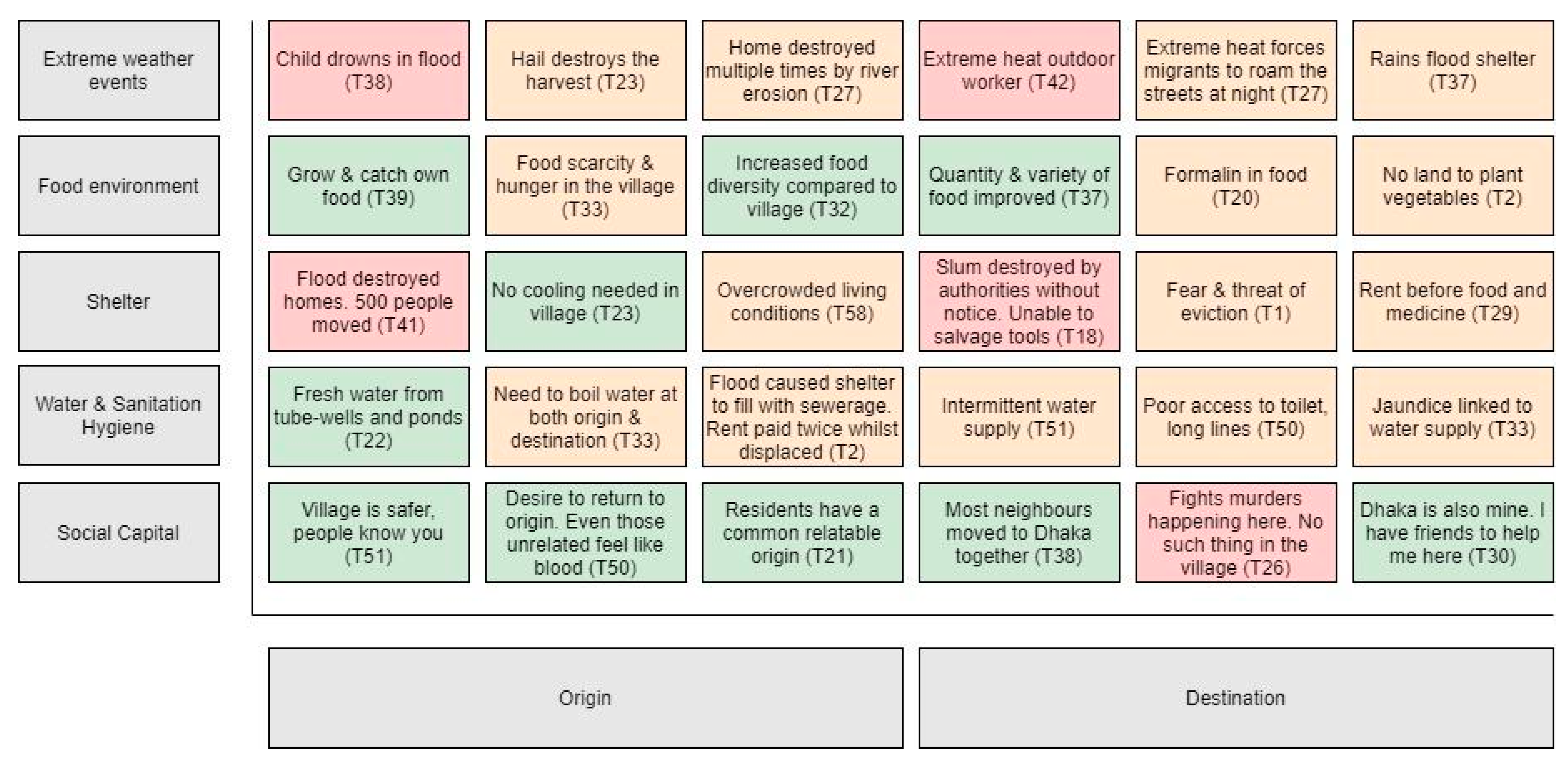 Ijerph 18 02629 g003
