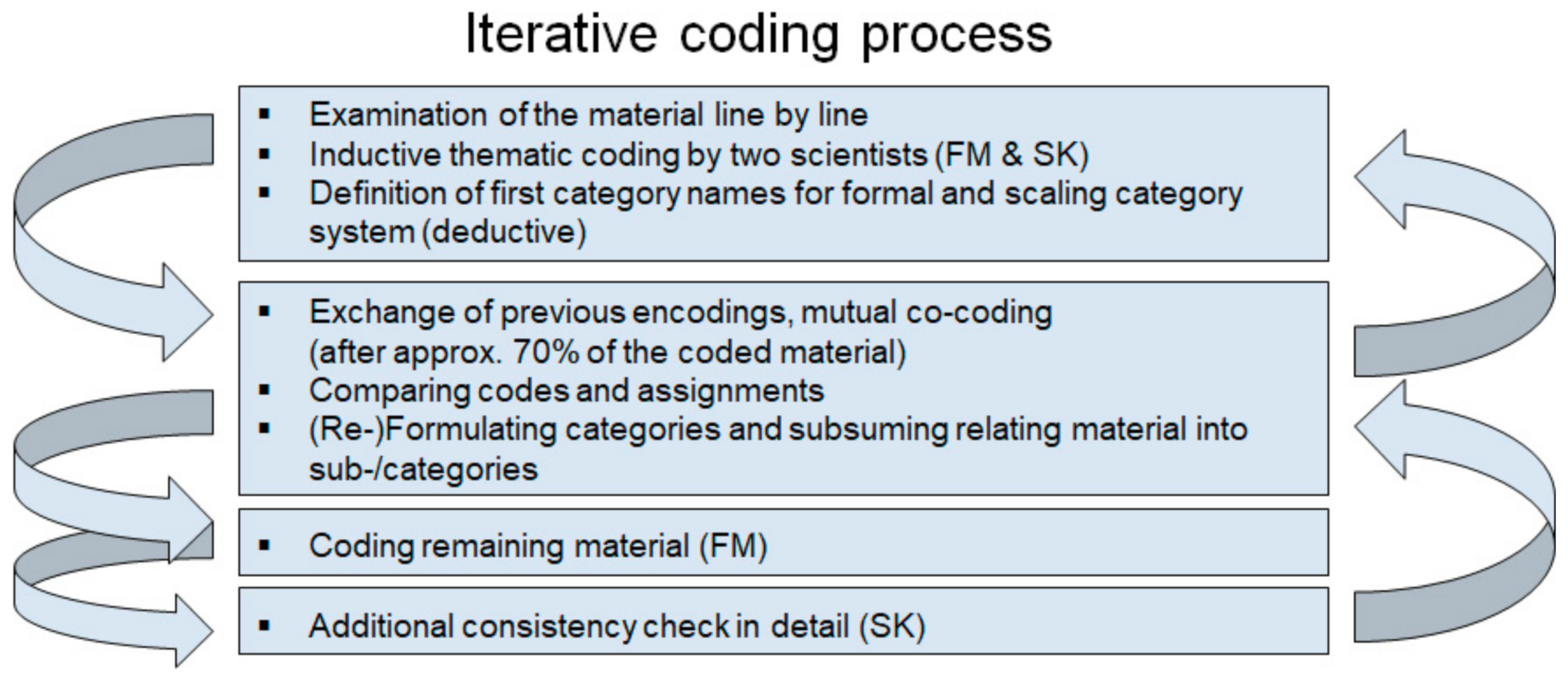 Ijerph 18 02636 g002