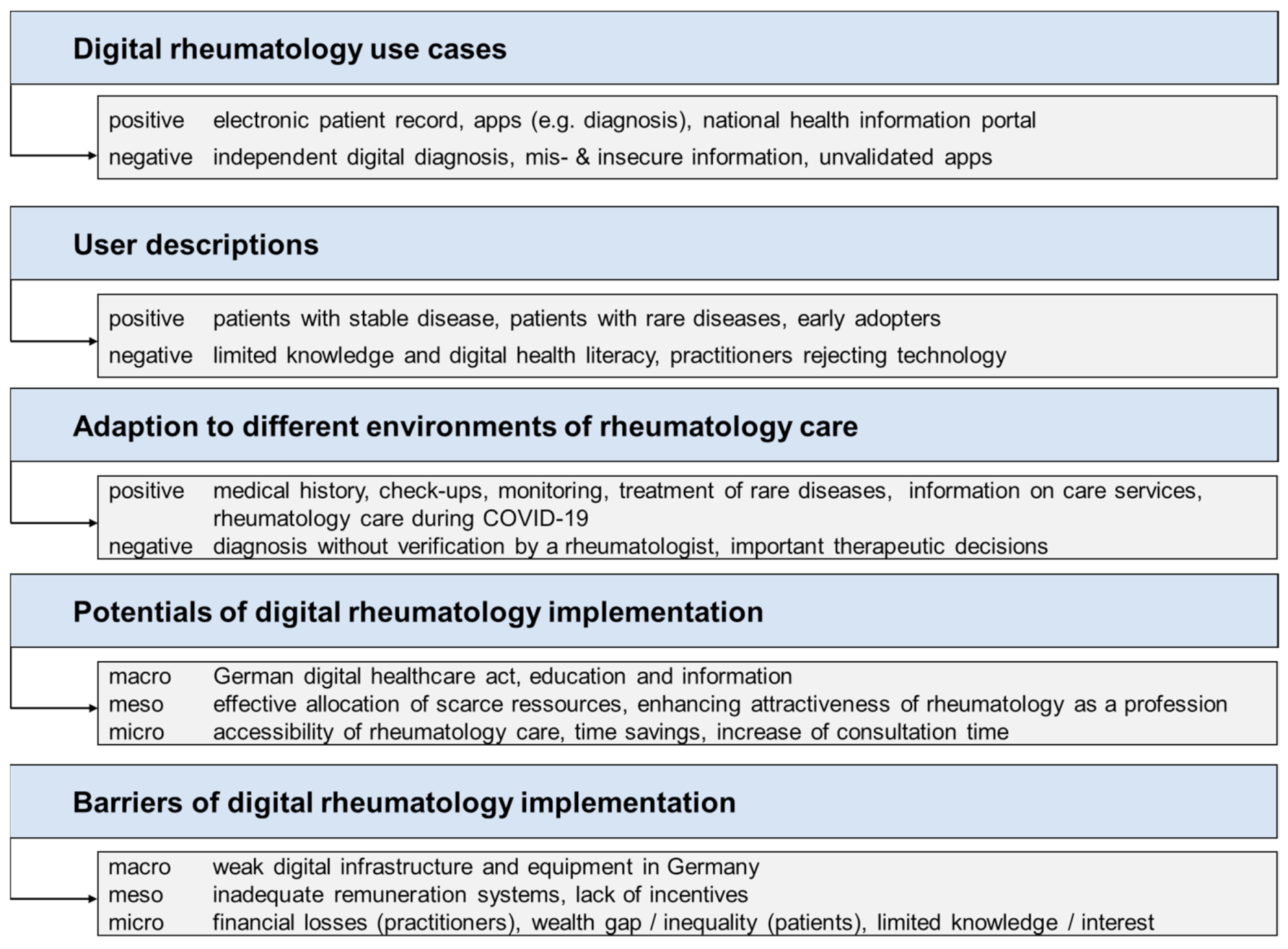 Ijerph 18 02636 g003