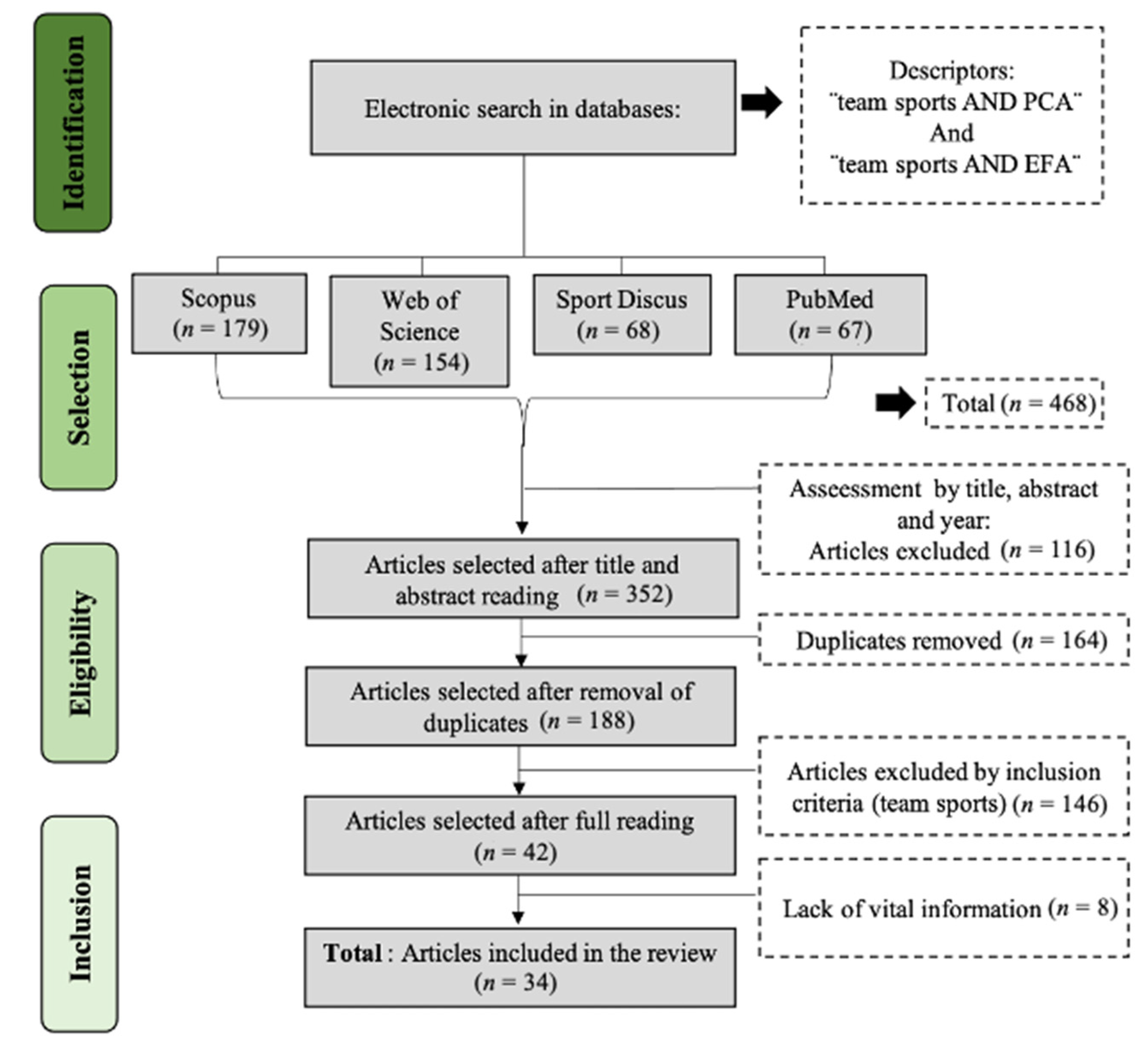 Ijerph 18 02642 g001
