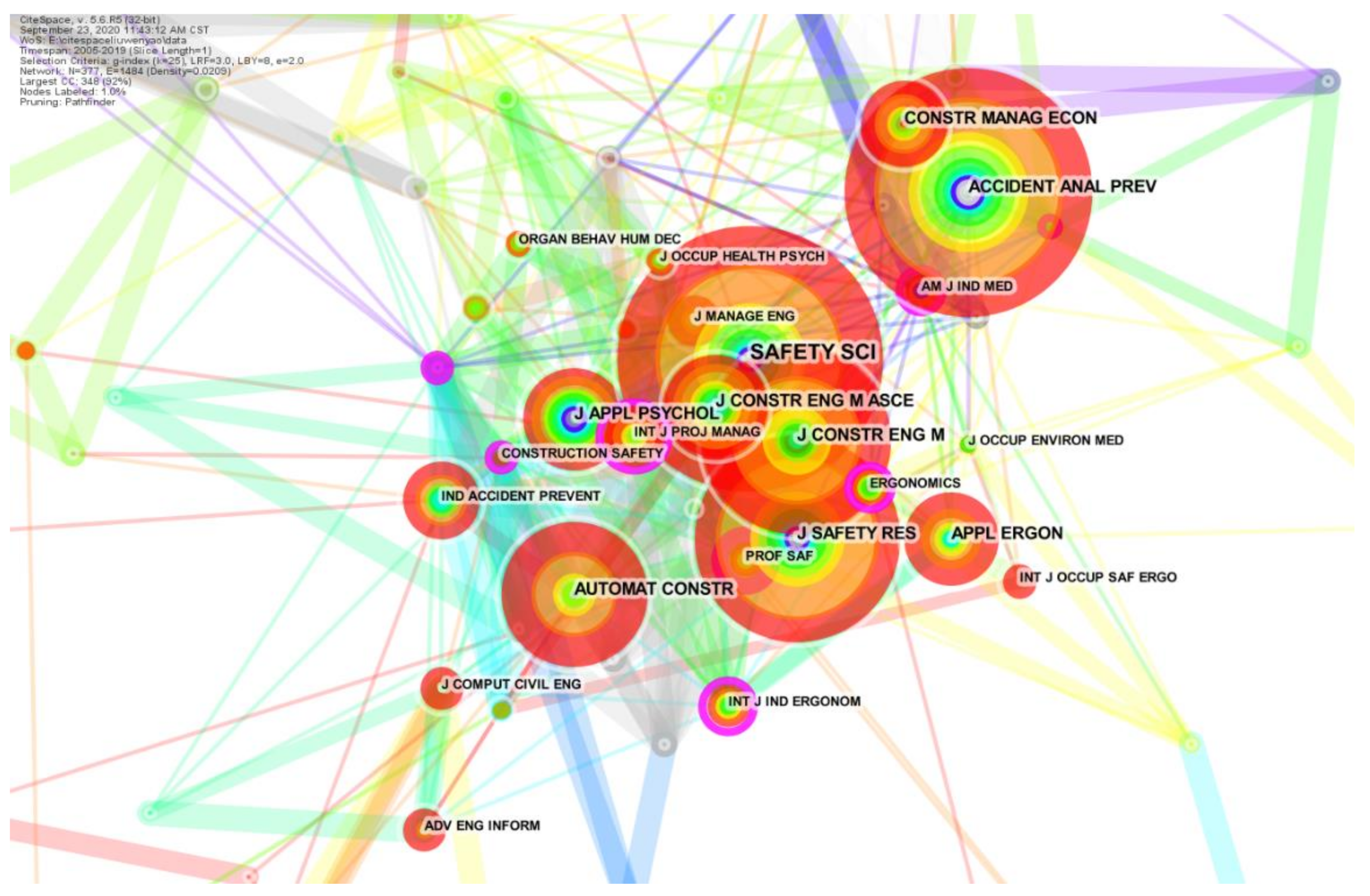 Ijerph 18 02644 g003 Ijerph 18 02644 g003