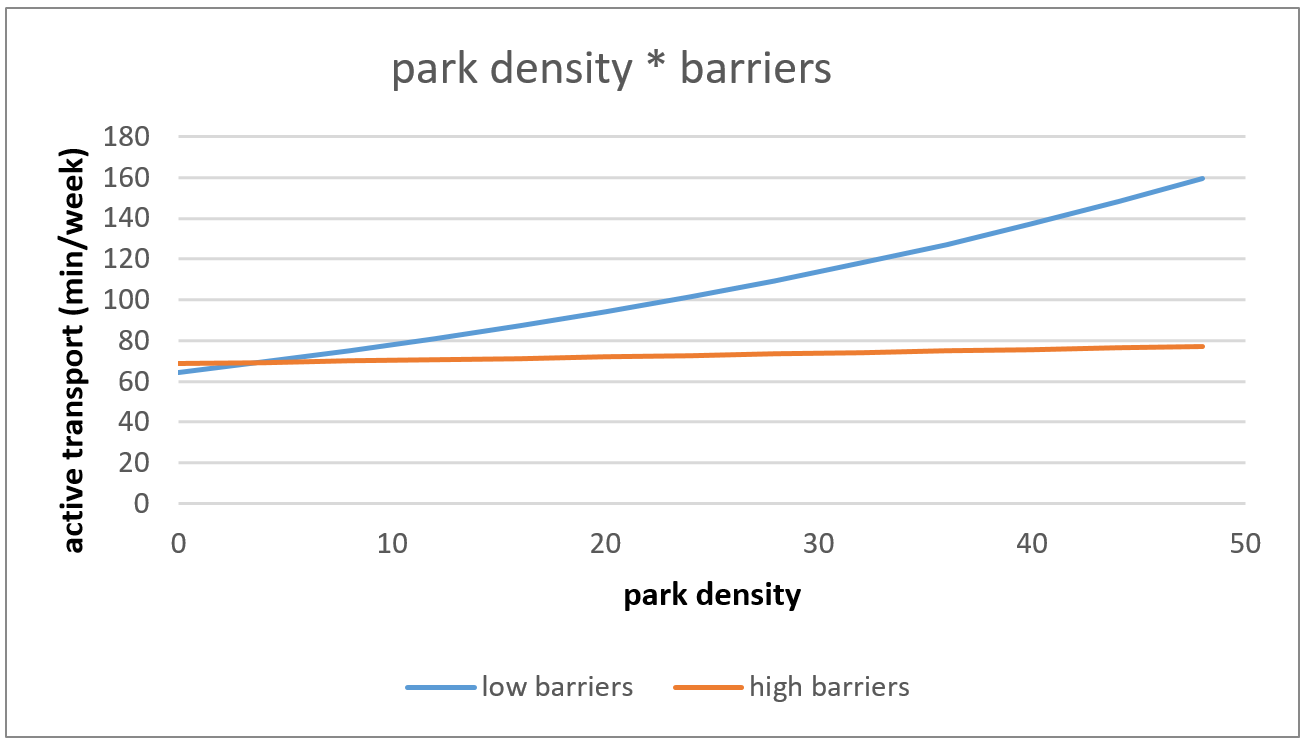 Ijerph 18 02647 g002