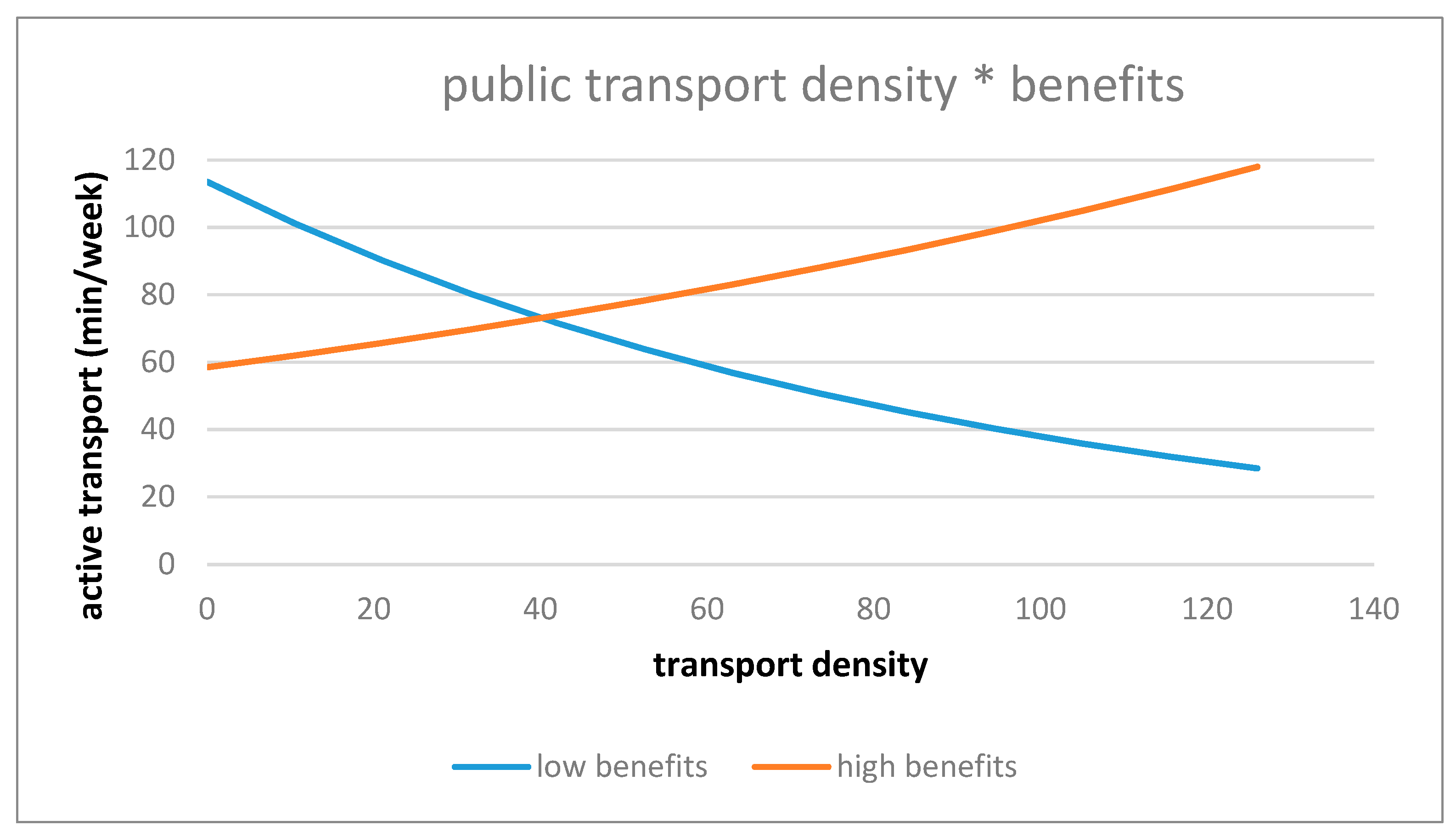 Ijerph 18 02647 g003