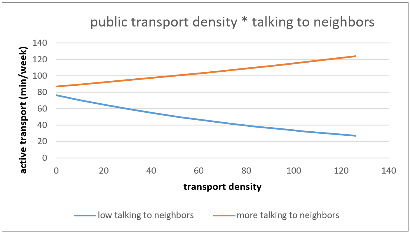 Ijerph 18 02647 g004