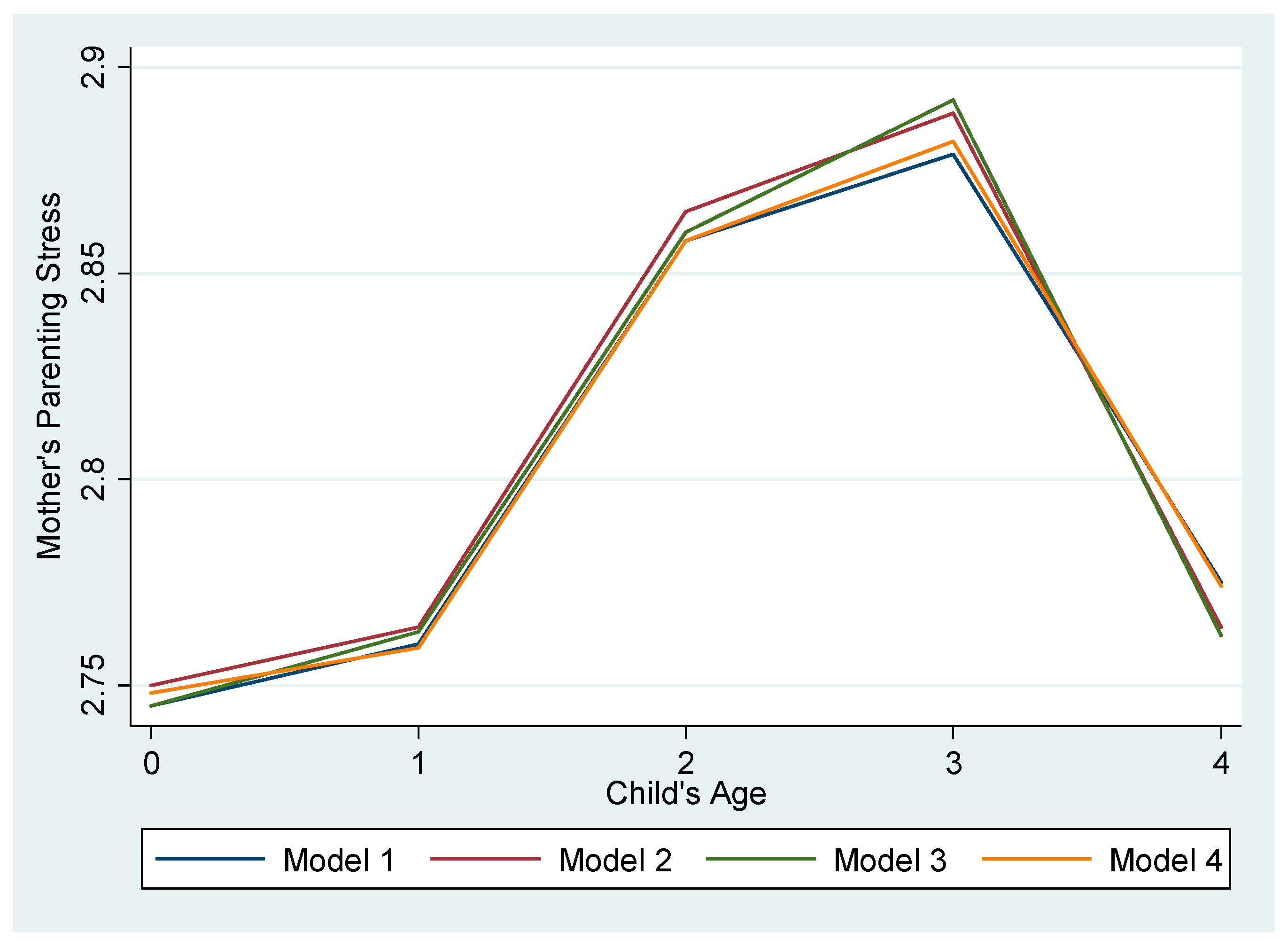 Ijerph 18 02648 g002 Ijerph 18 02648 g002