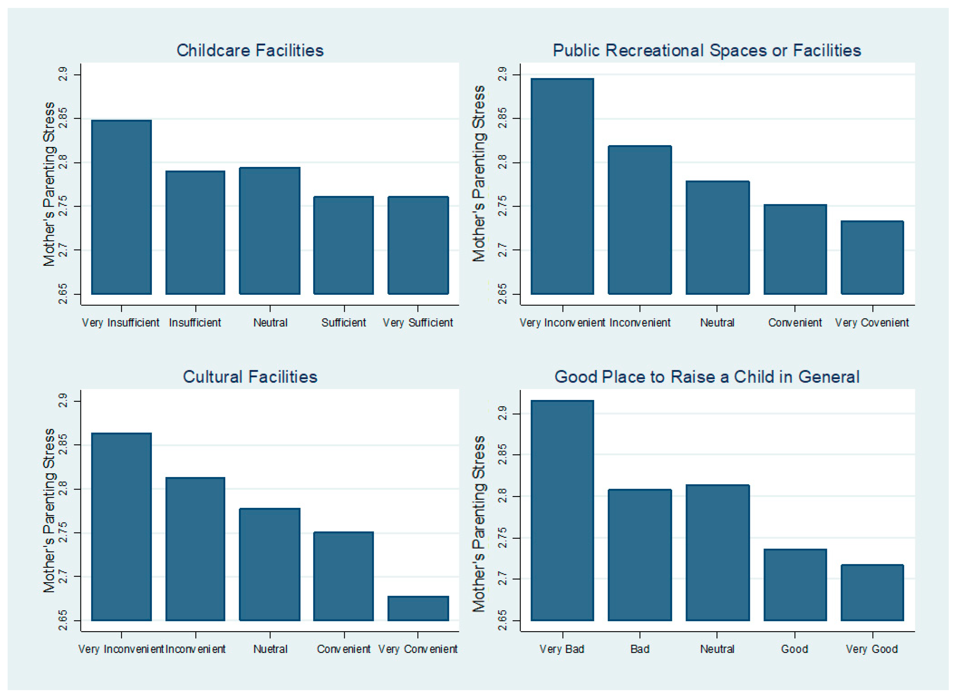 Ijerph 18 02648 g003 Ijerph 18 02648 g003