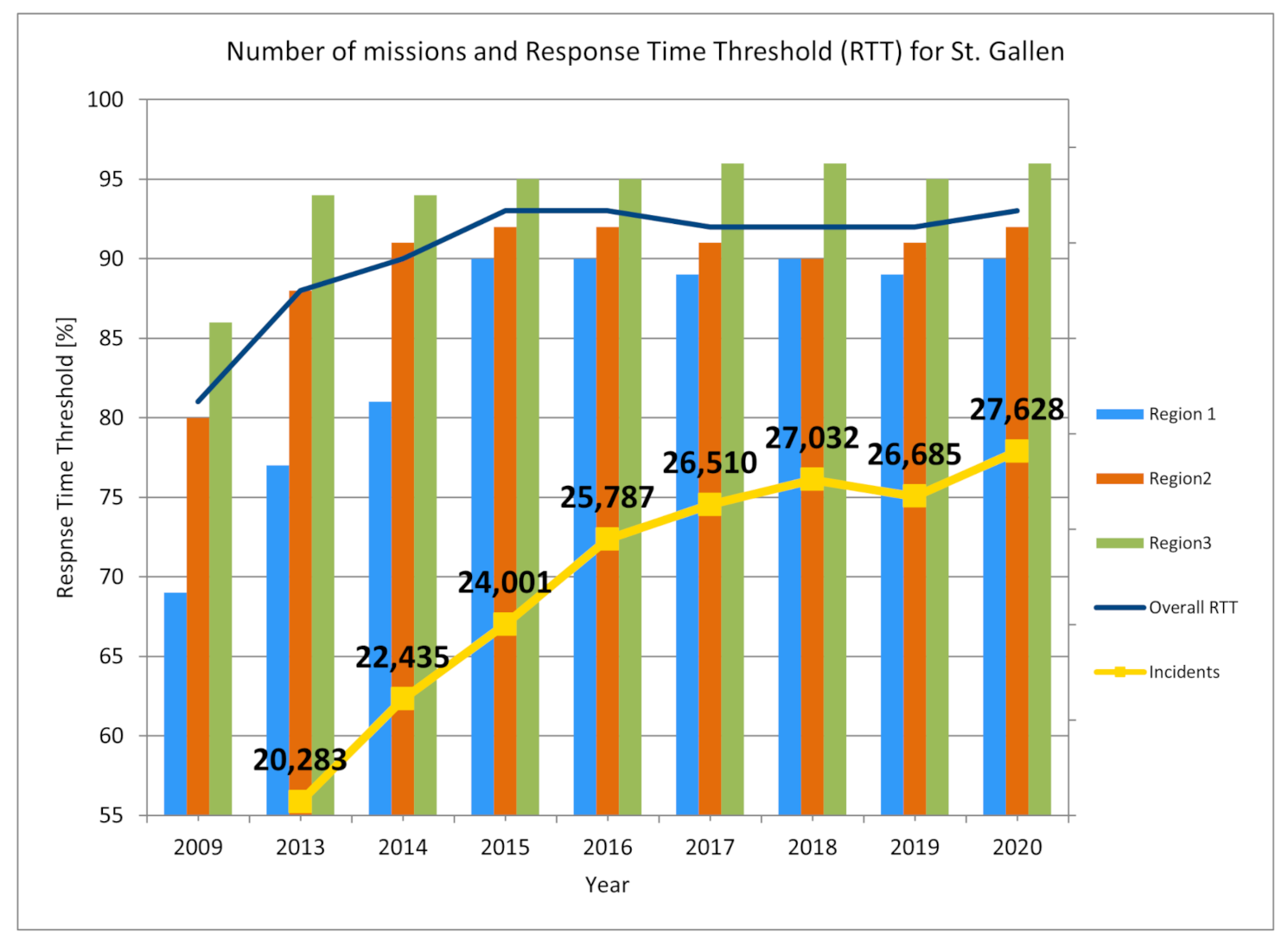 Ijerph 18 02649 g007 550