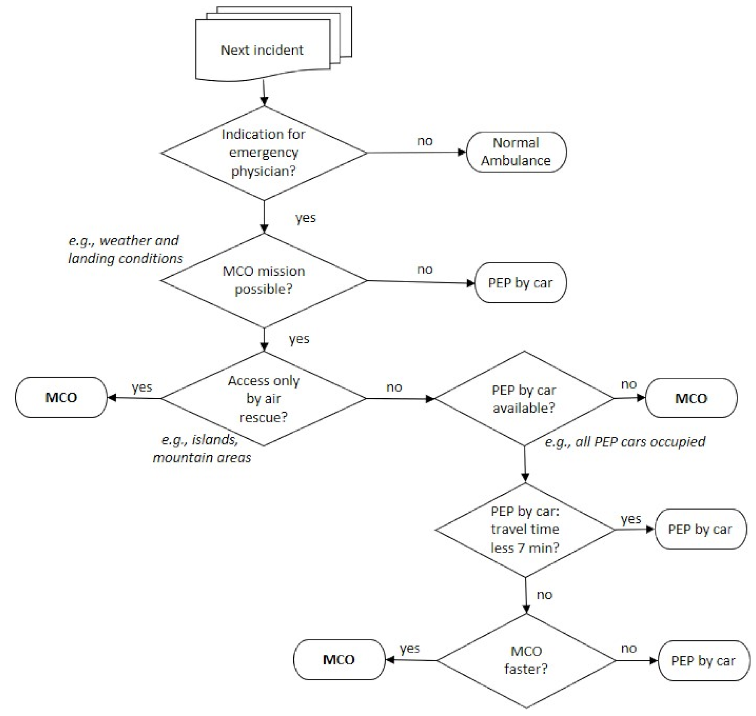 Ijerph 18 02649 g0a2 550