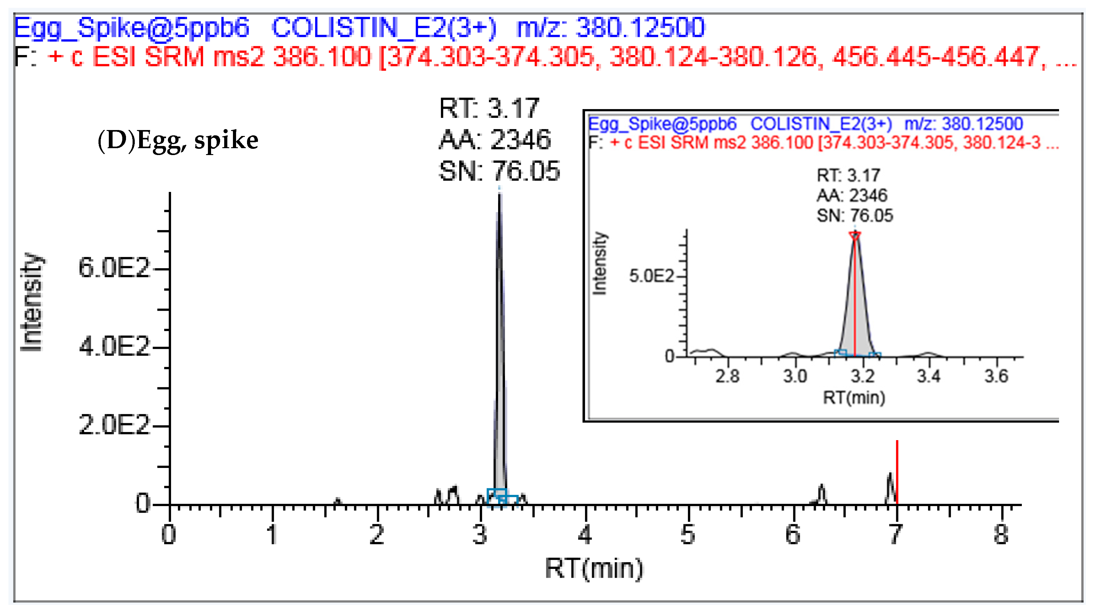 Ijerph 18 02651 g004b 550