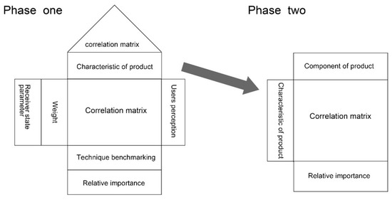 Ijerph Free Full Text Developing Pandemic Prevention And Control By Anp Qfd Approach A Case Study On Urban Furniture Design In China Communities Html Anp Qfd Approach, How To Strip And Repaint Wrought Iron Furniture In Taiwan