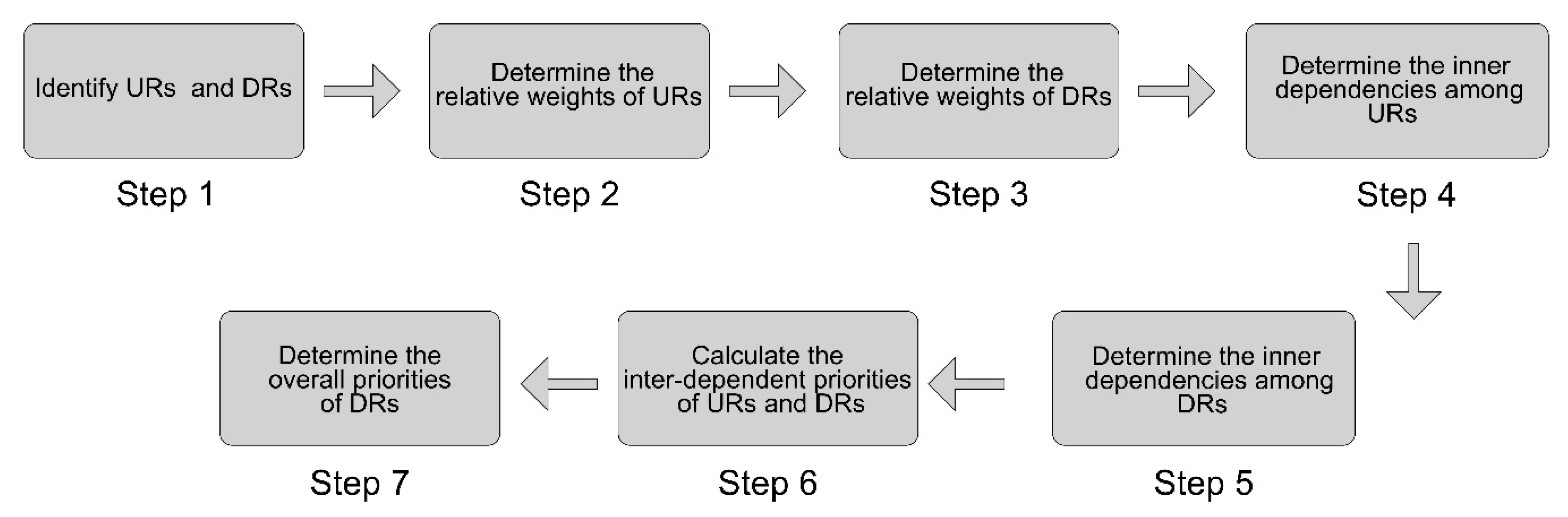 Ijerph 18 02653 g003 Ijerph 18 02653 g003