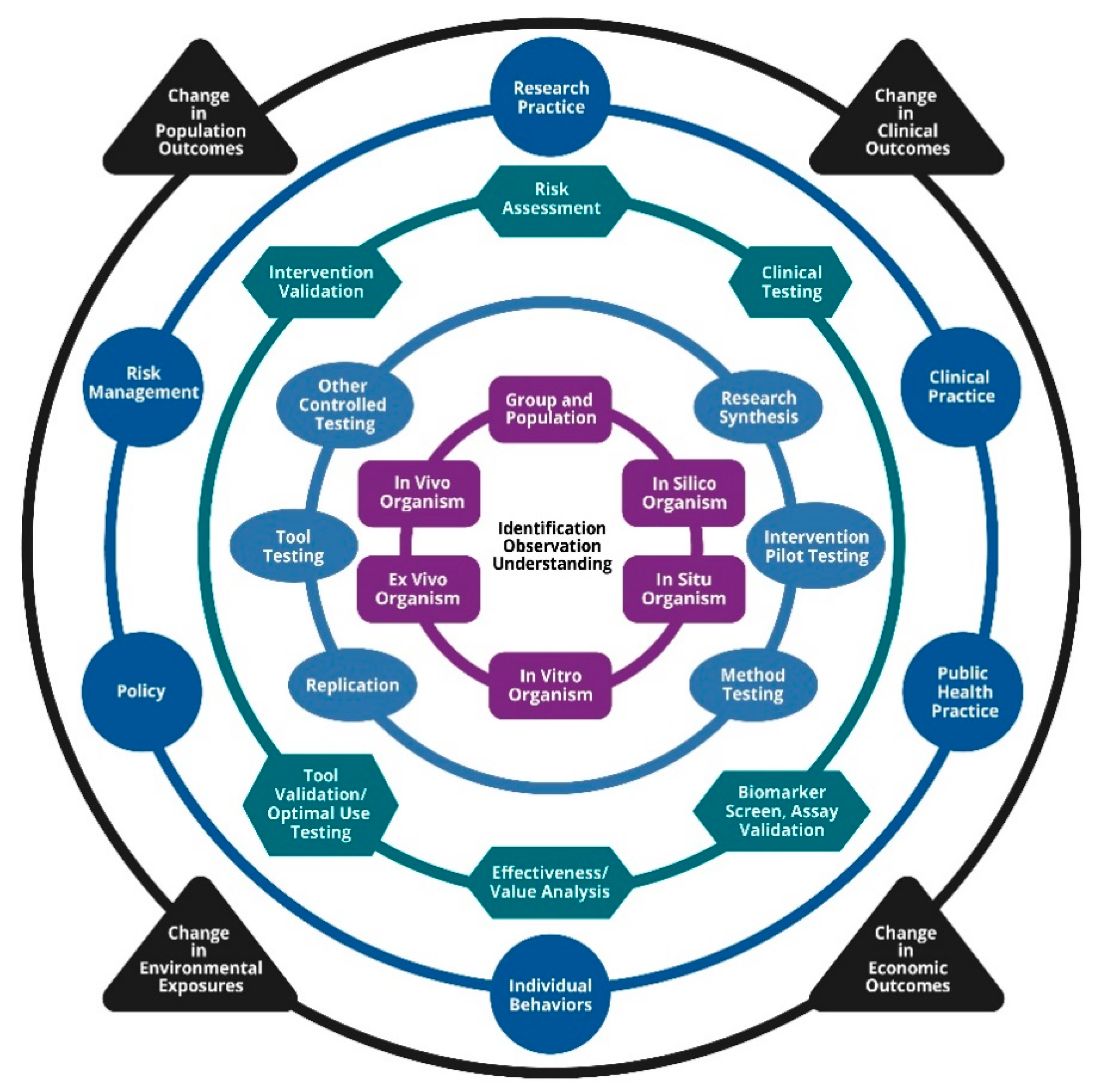 Ijerph 18 02659 g001