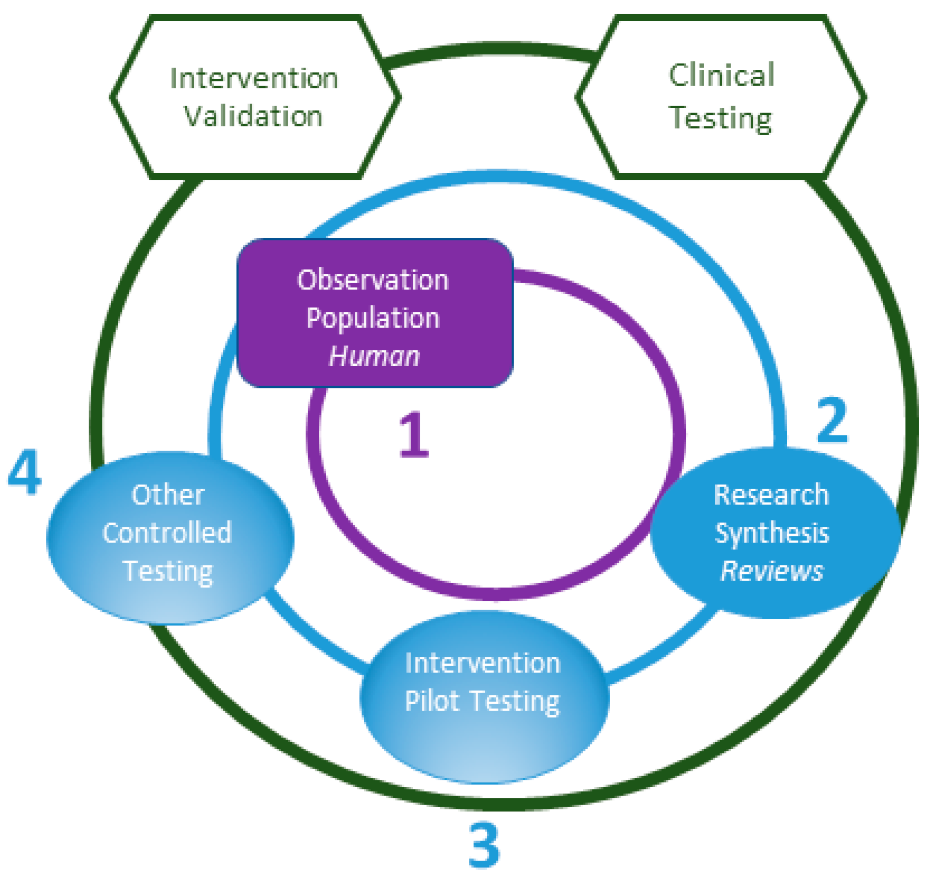 Ijerph 18 02659 g002