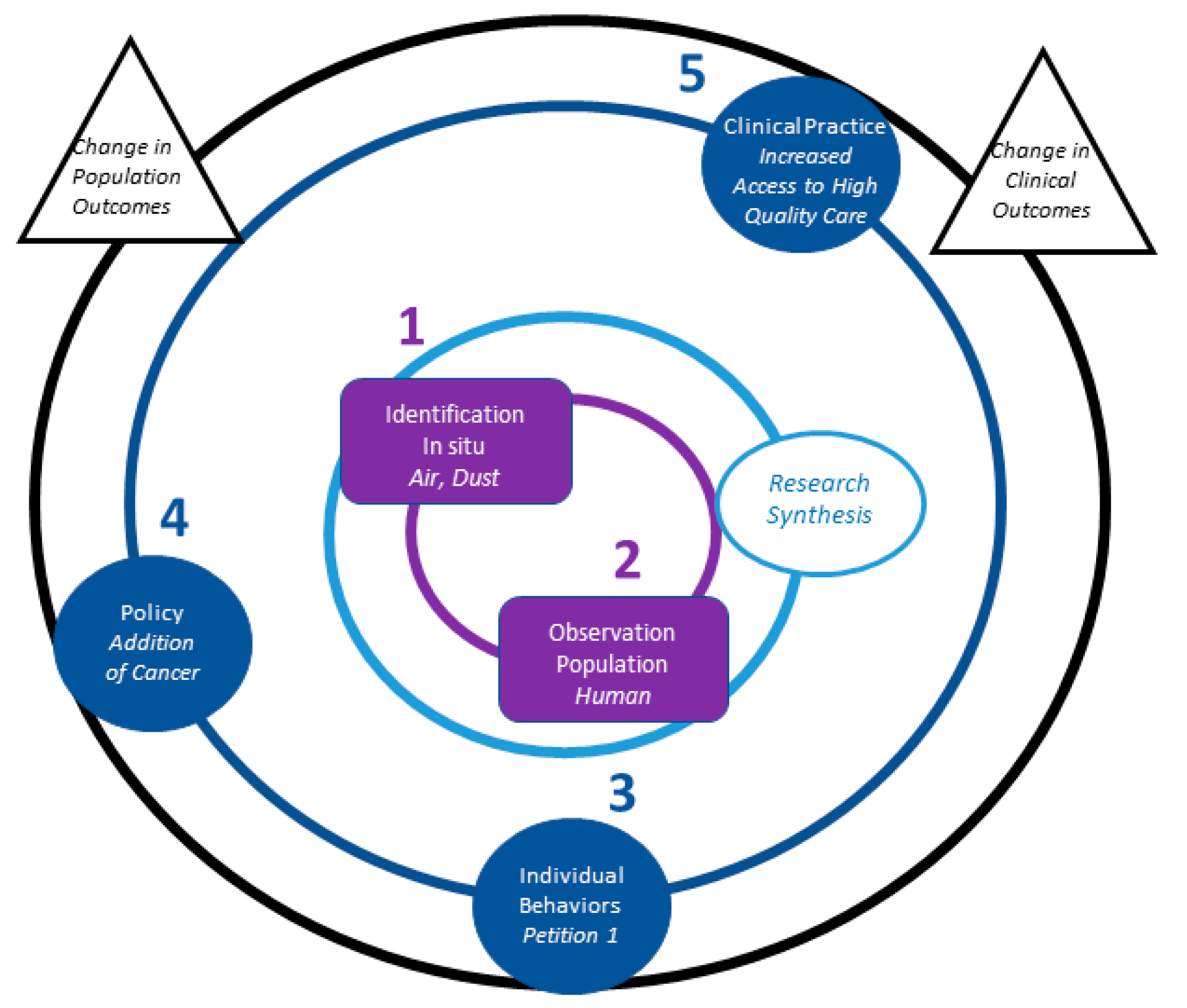 Ijerph 18 02659 g003