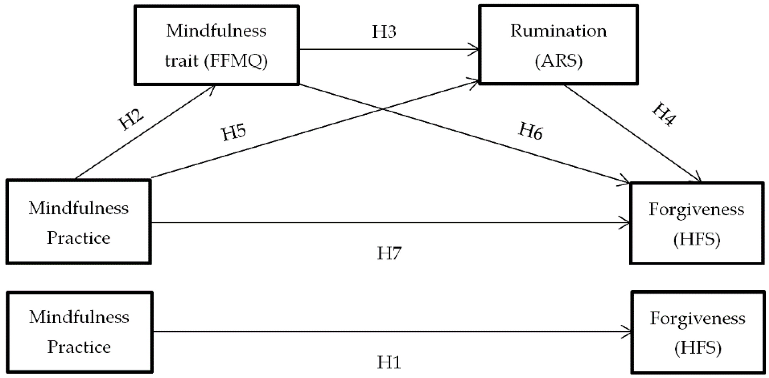 Ijerph 18 02668 g001