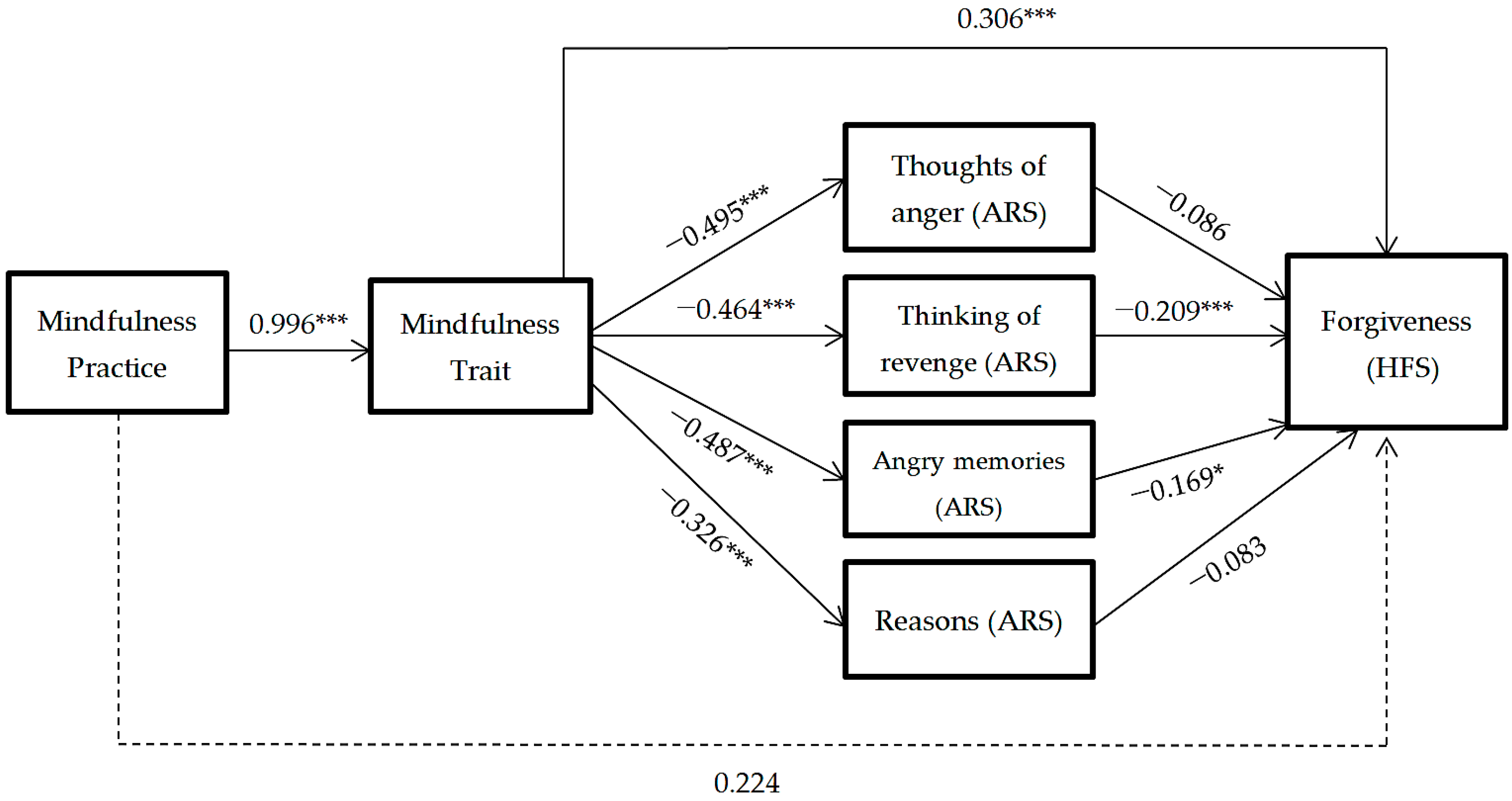 Ijerph 18 02668 g003