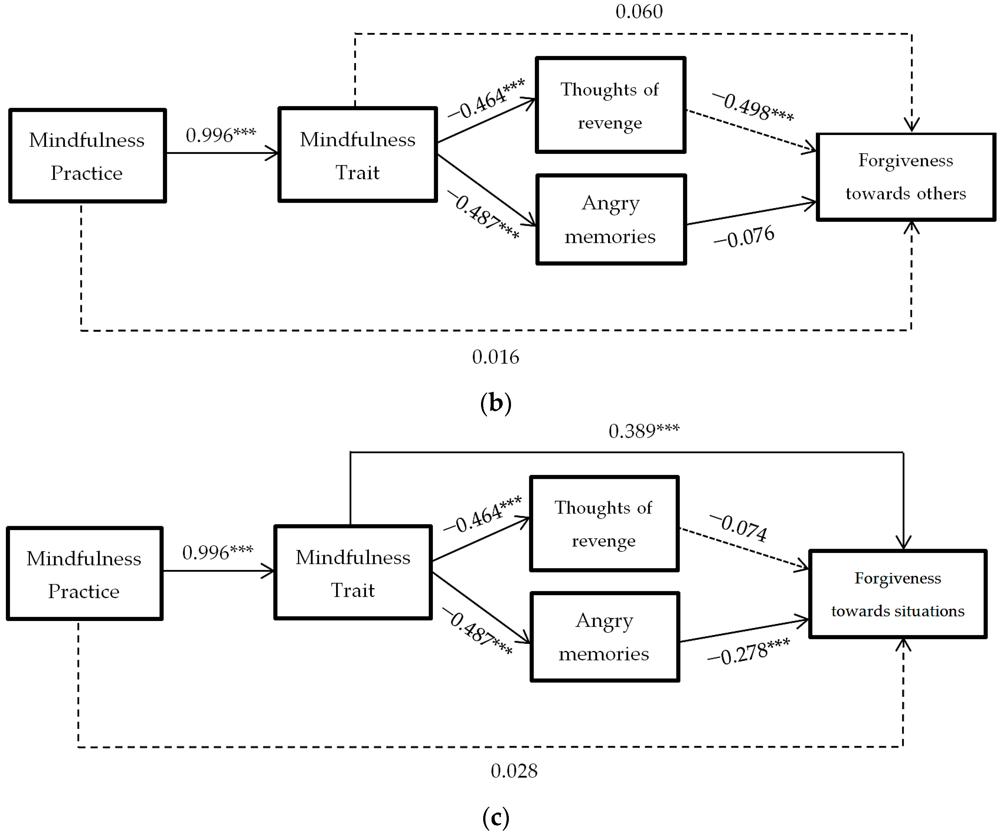 Ijerph 18 02668 g004b