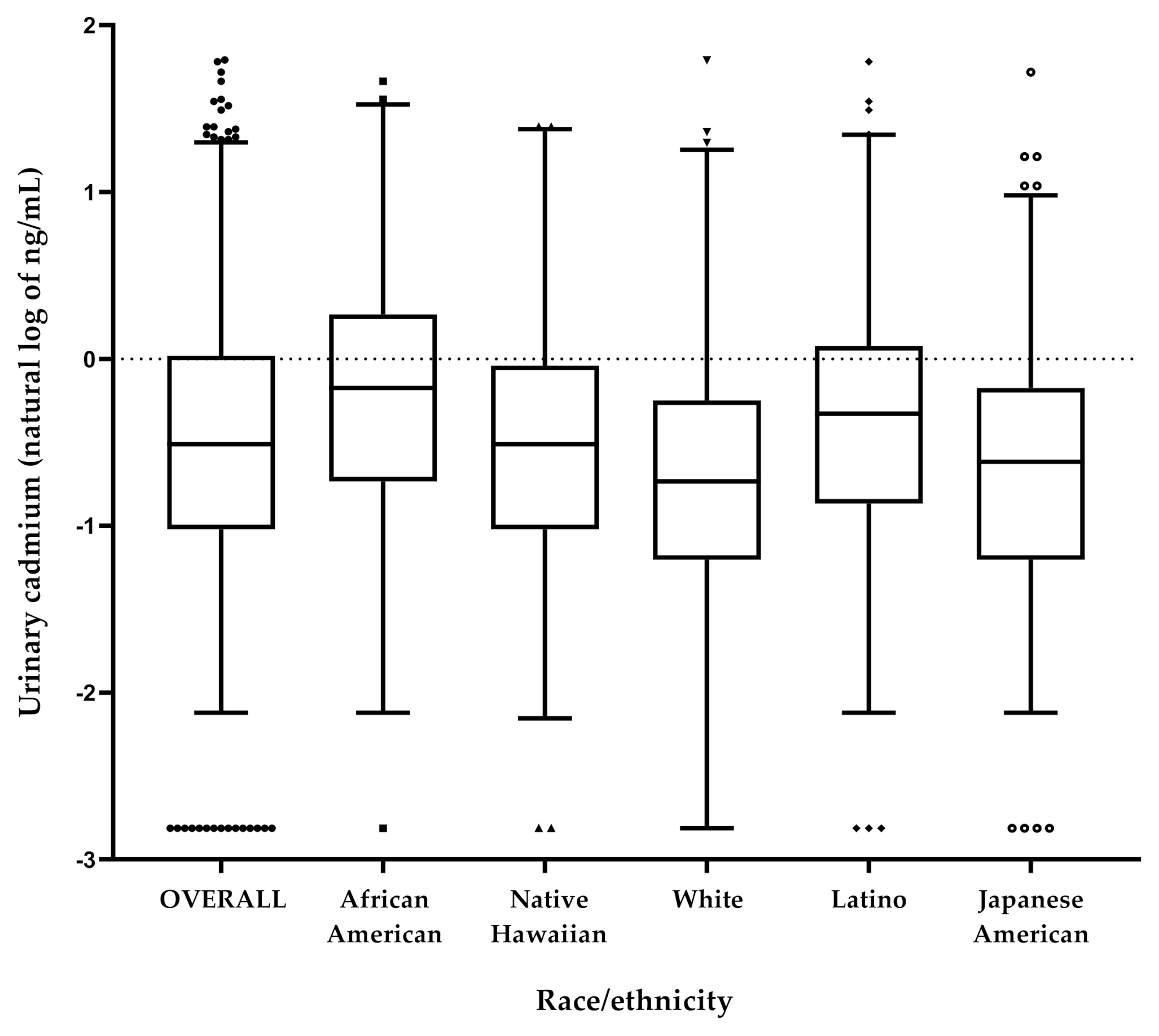 Ijerph 18 02669 g001