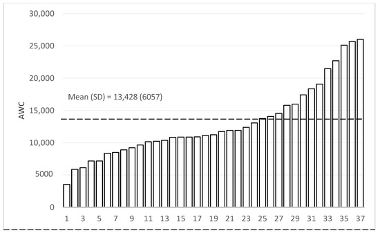 すぺしゃらいずど 13-18 Kawasaki Ninja ZX-6R Rider Seat Cover (Sport) – Luimoto