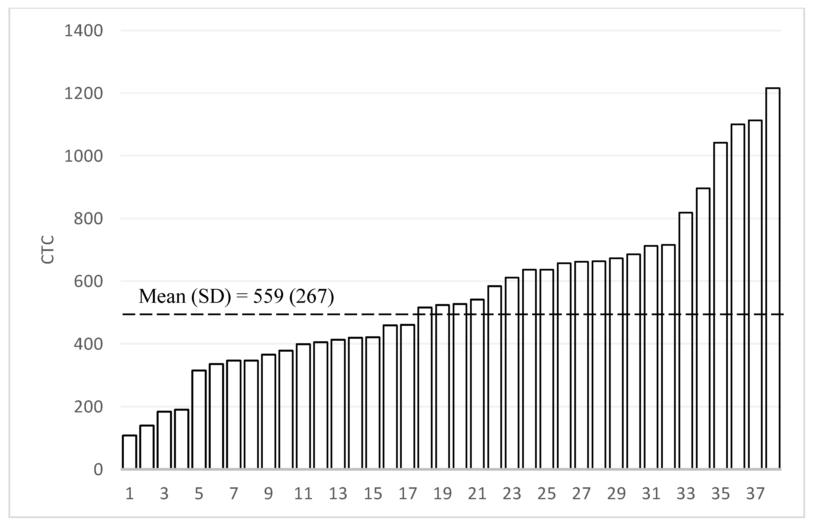 Ijerph 18 02671 g003 Ijerph 18 02671 g003