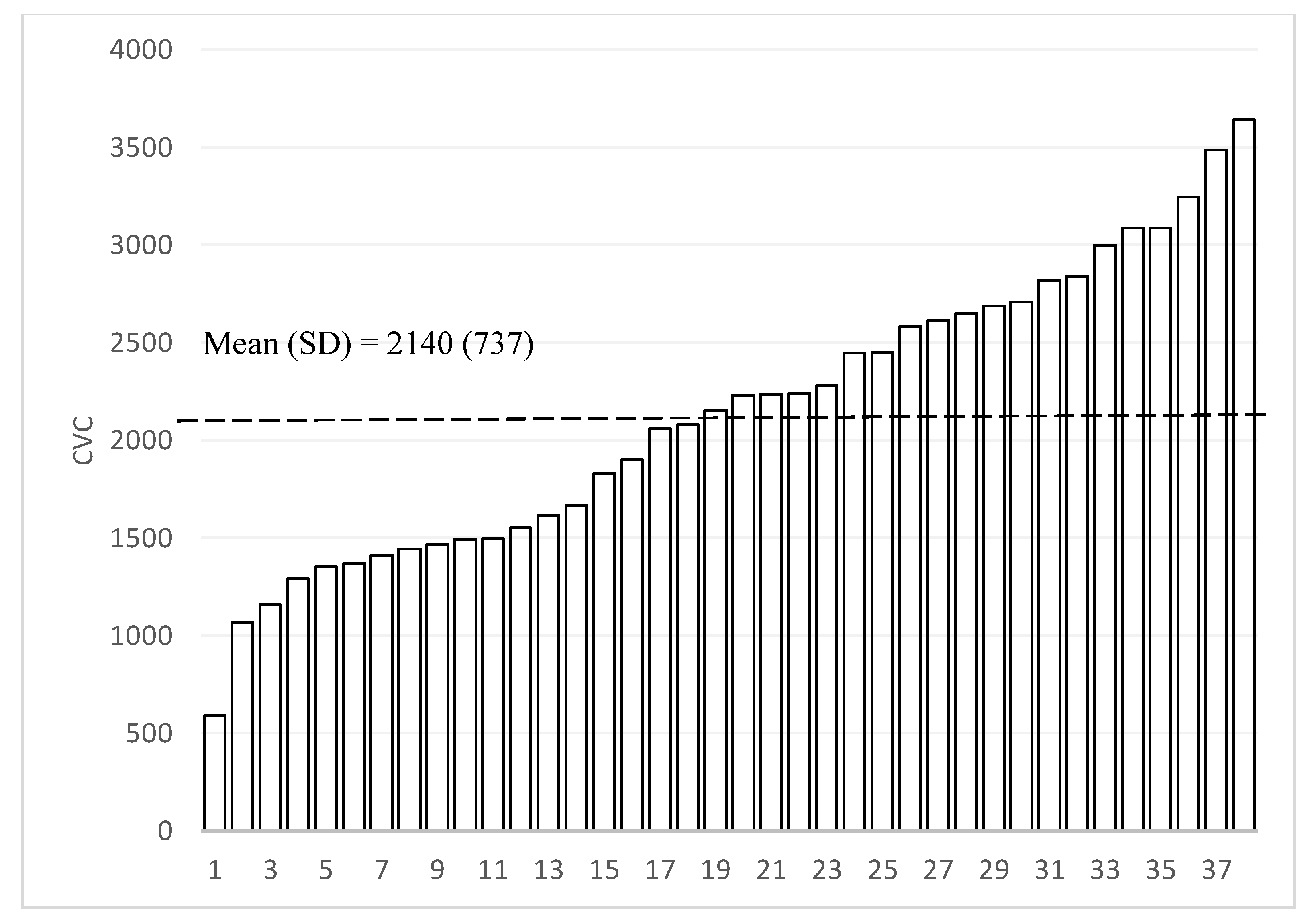 Ijerph 18 02671 g004 Ijerph 18 02671 g004