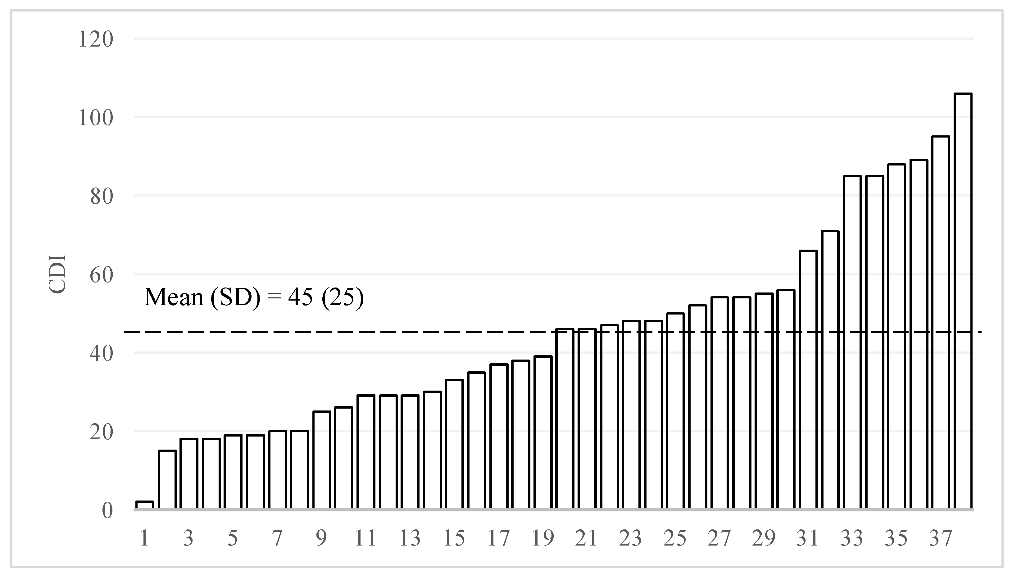 Ijerph 18 02671 g005 Ijerph 18 02671 g005