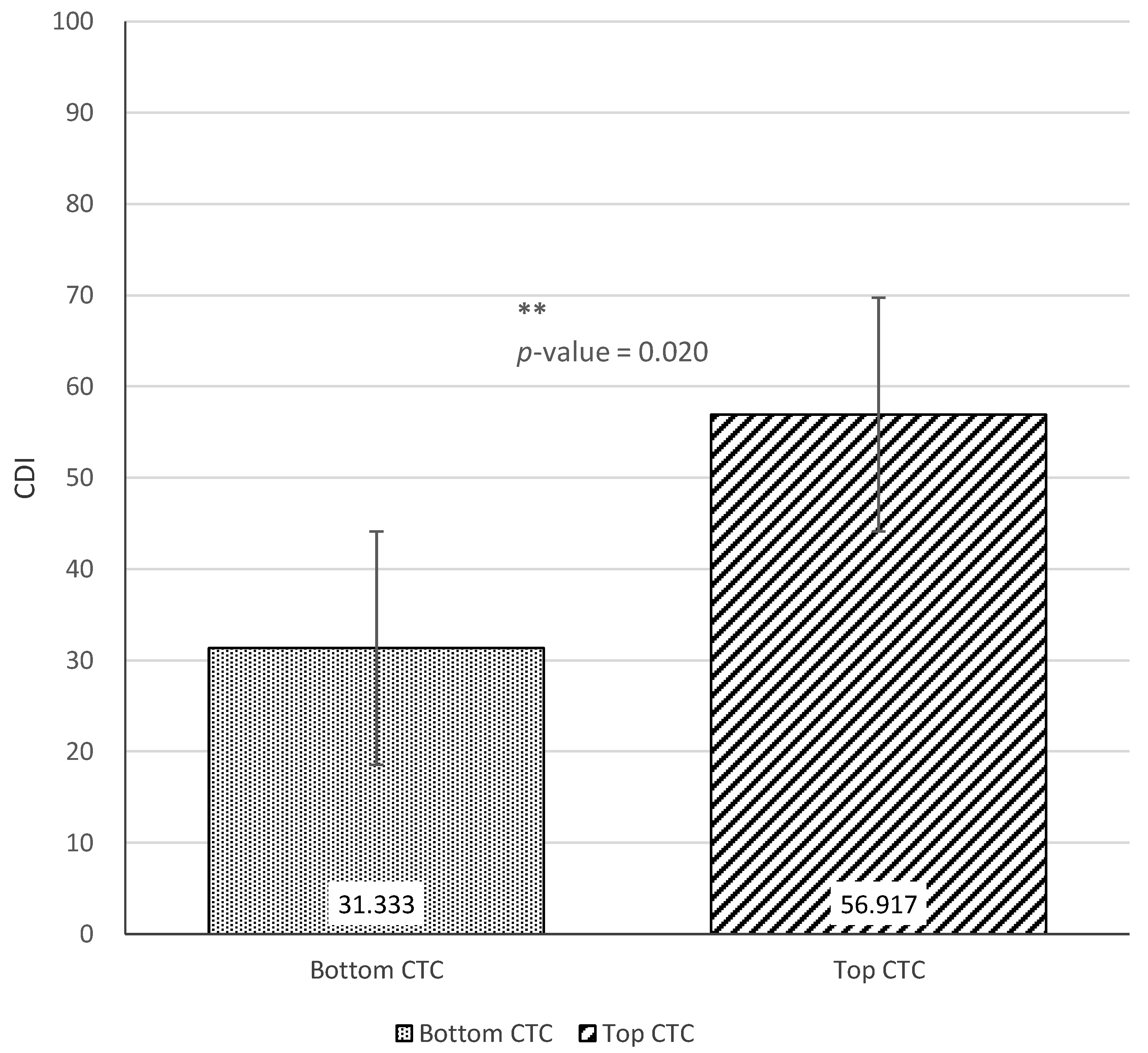 Ijerph 18 02671 g007 Ijerph 18 02671 g007