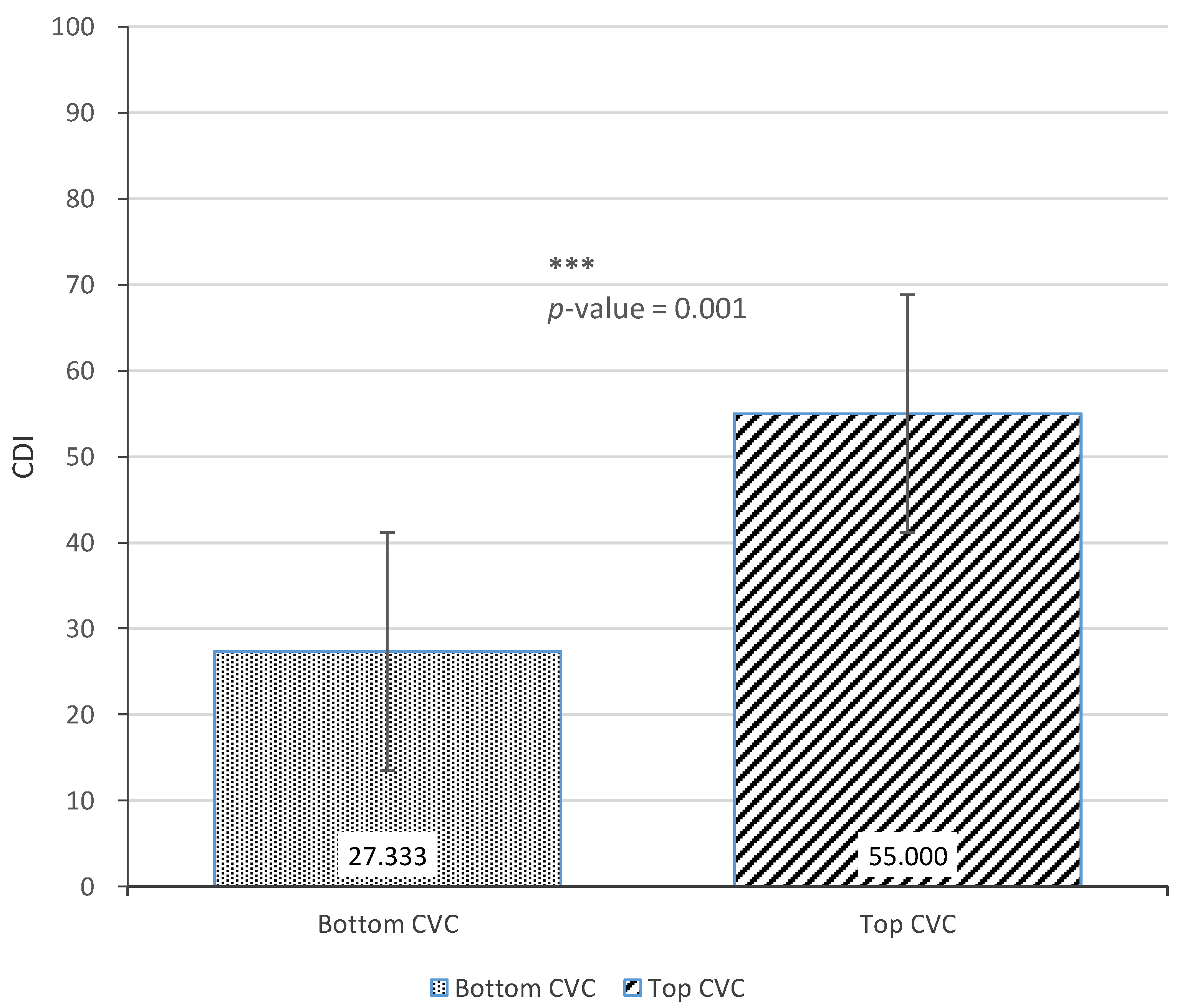 Ijerph 18 02671 g008 Ijerph 18 02671 g008